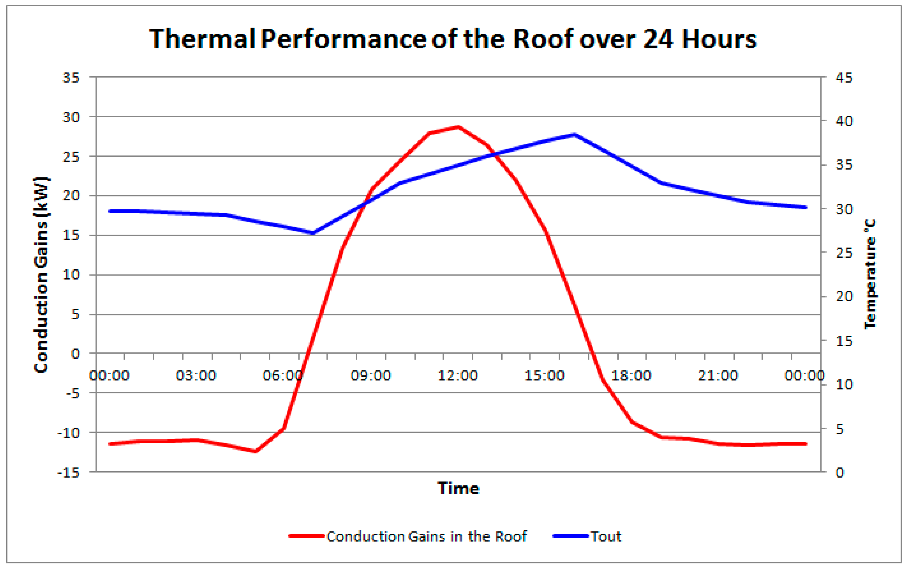 Sustainability 09 01440 g017 Sustainability 09 01440 g017