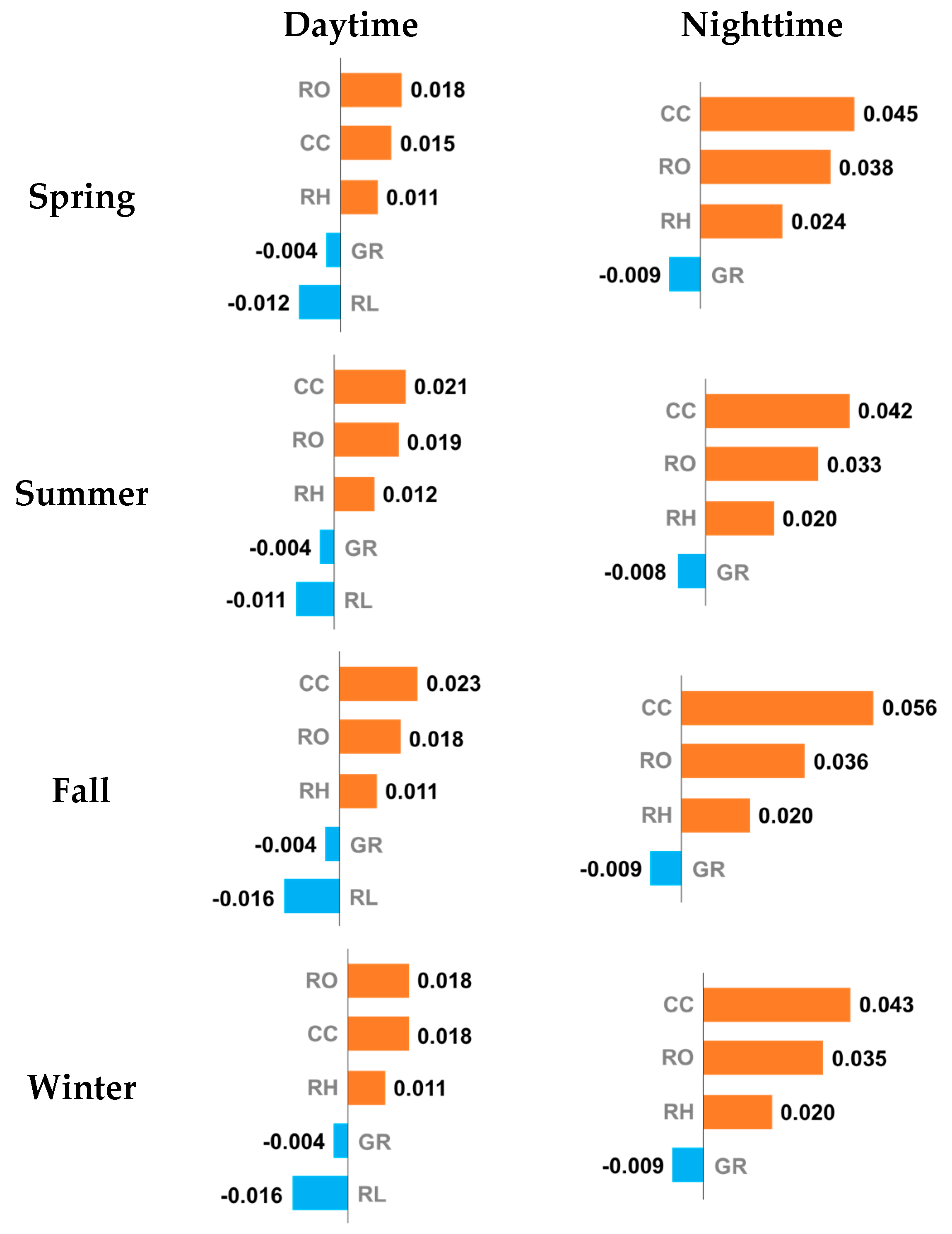 Sustainability 09 01443 g005