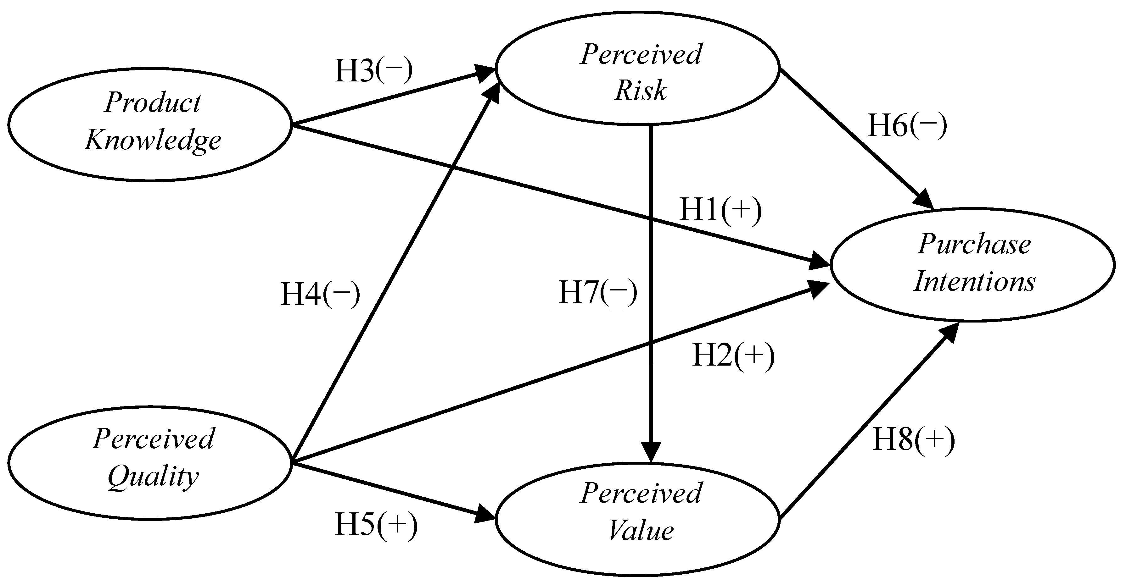 sustainability free full text determinants of intention to purchase