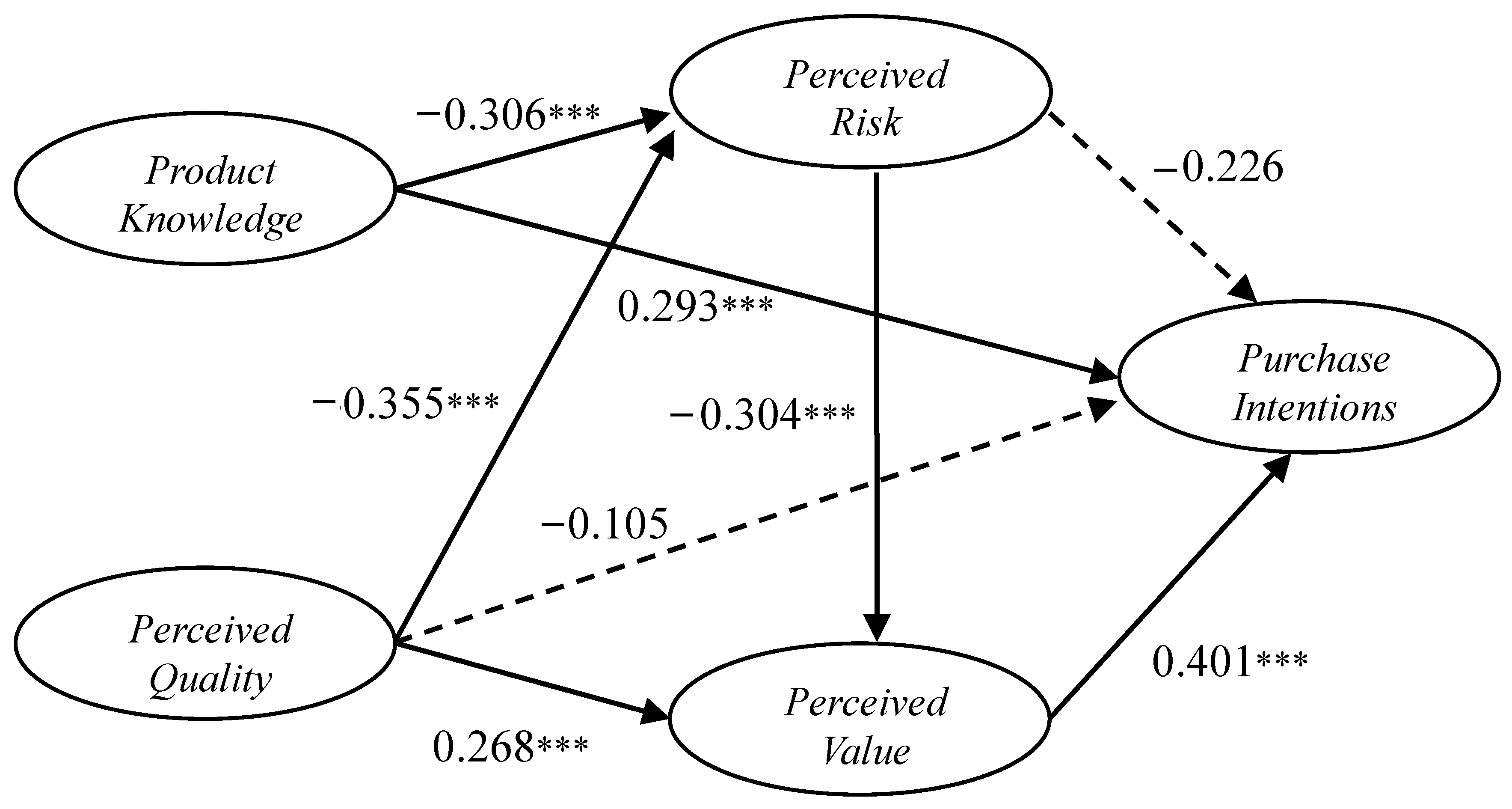Sustainability 09 01447 g002