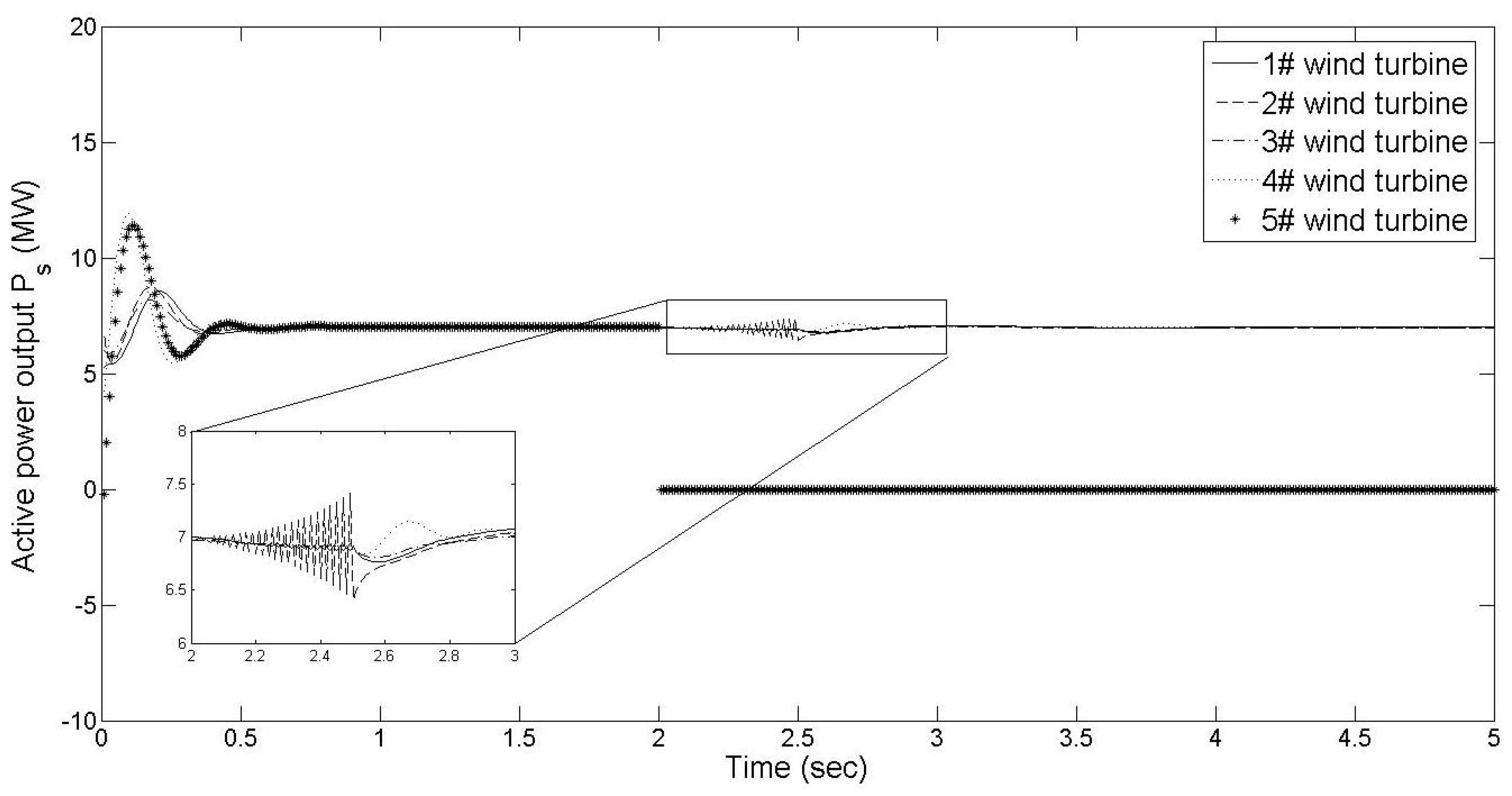 Sustainability 09 01448 g005 550