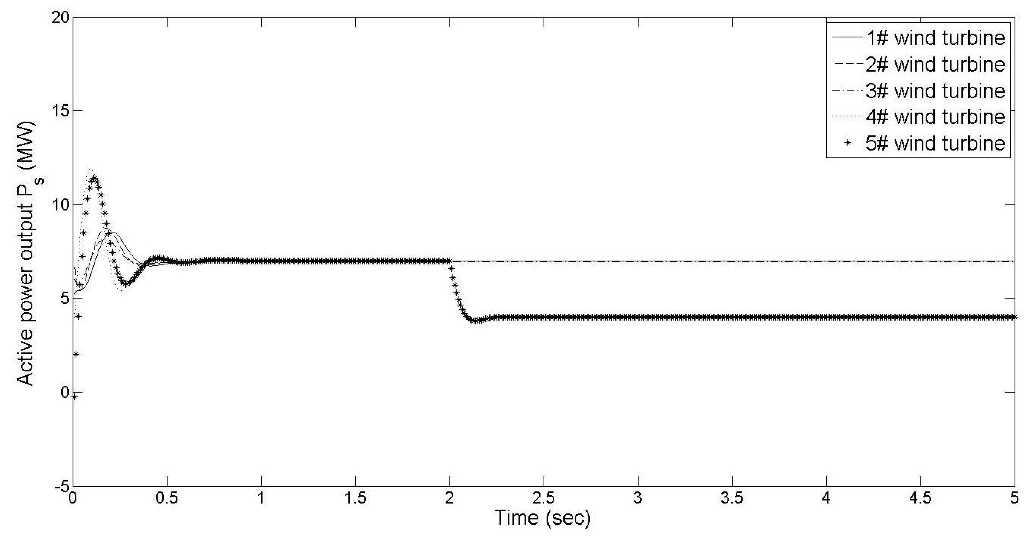 Sustainability 09 01448 g007 550