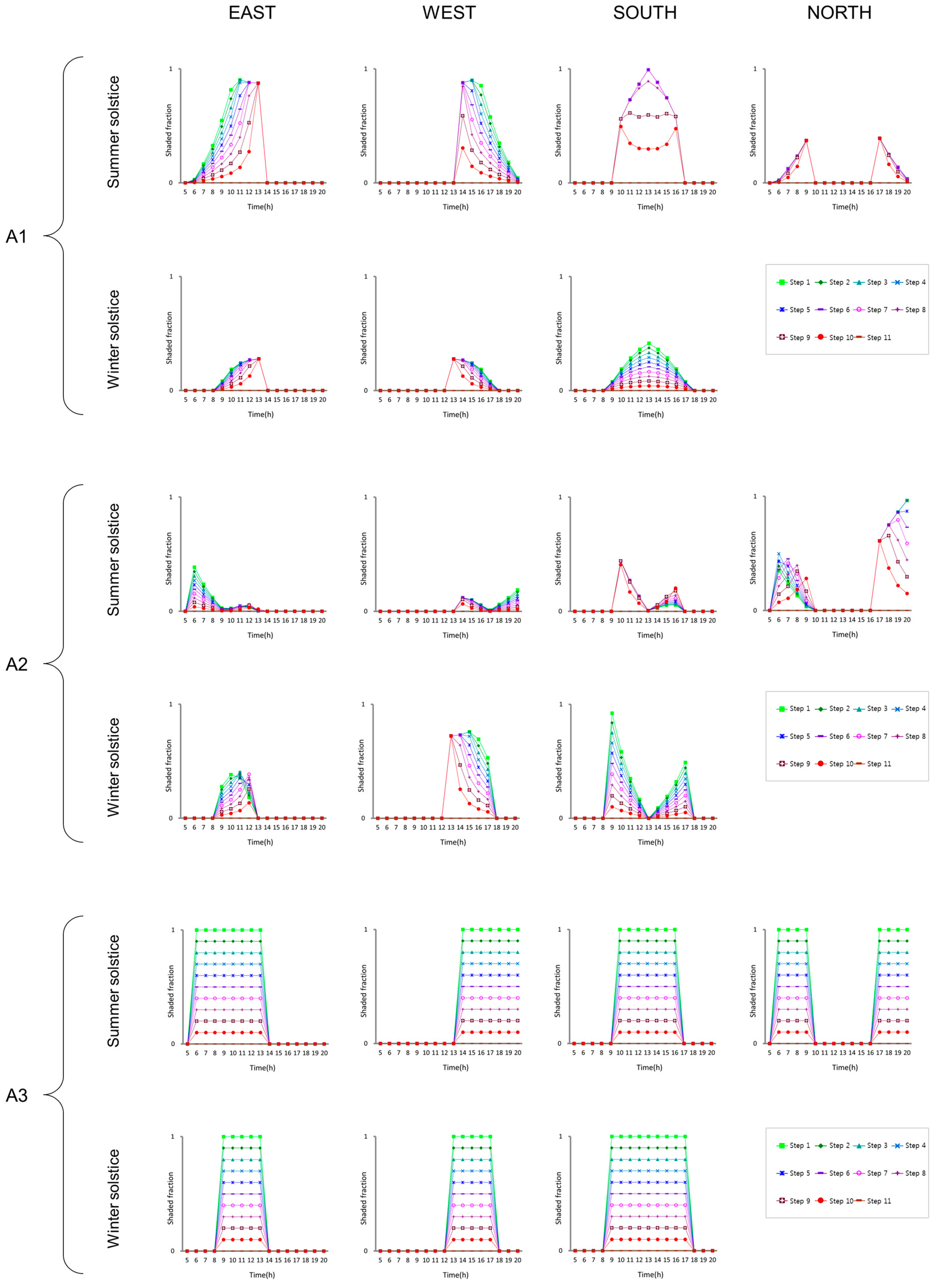 Sustainability 09 01449 g005 550
