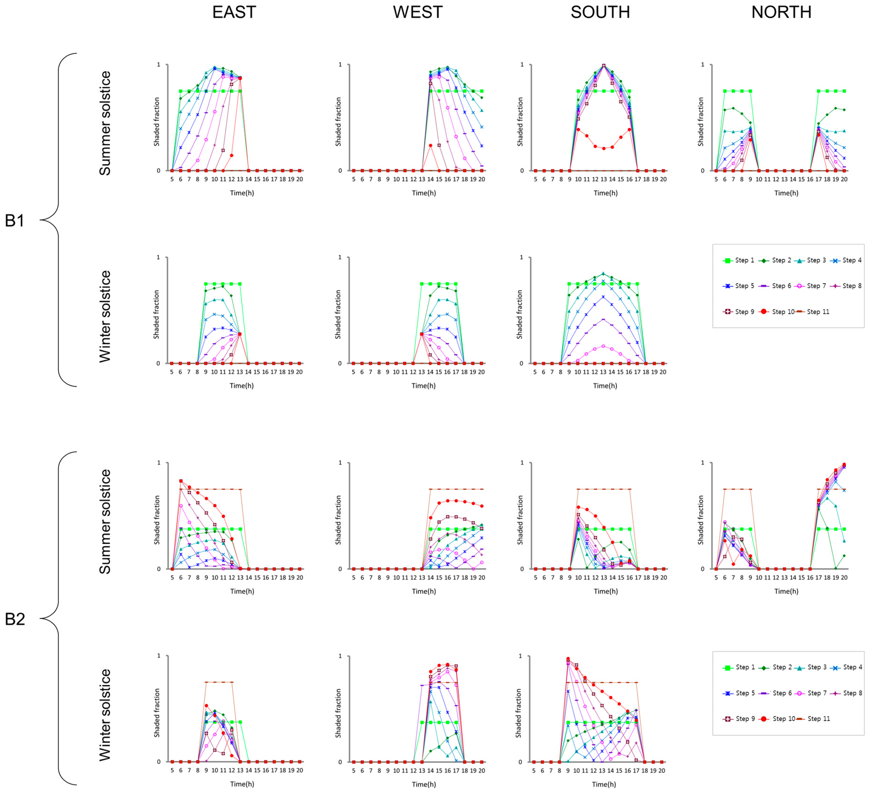 Sustainability 09 01449 g006 550