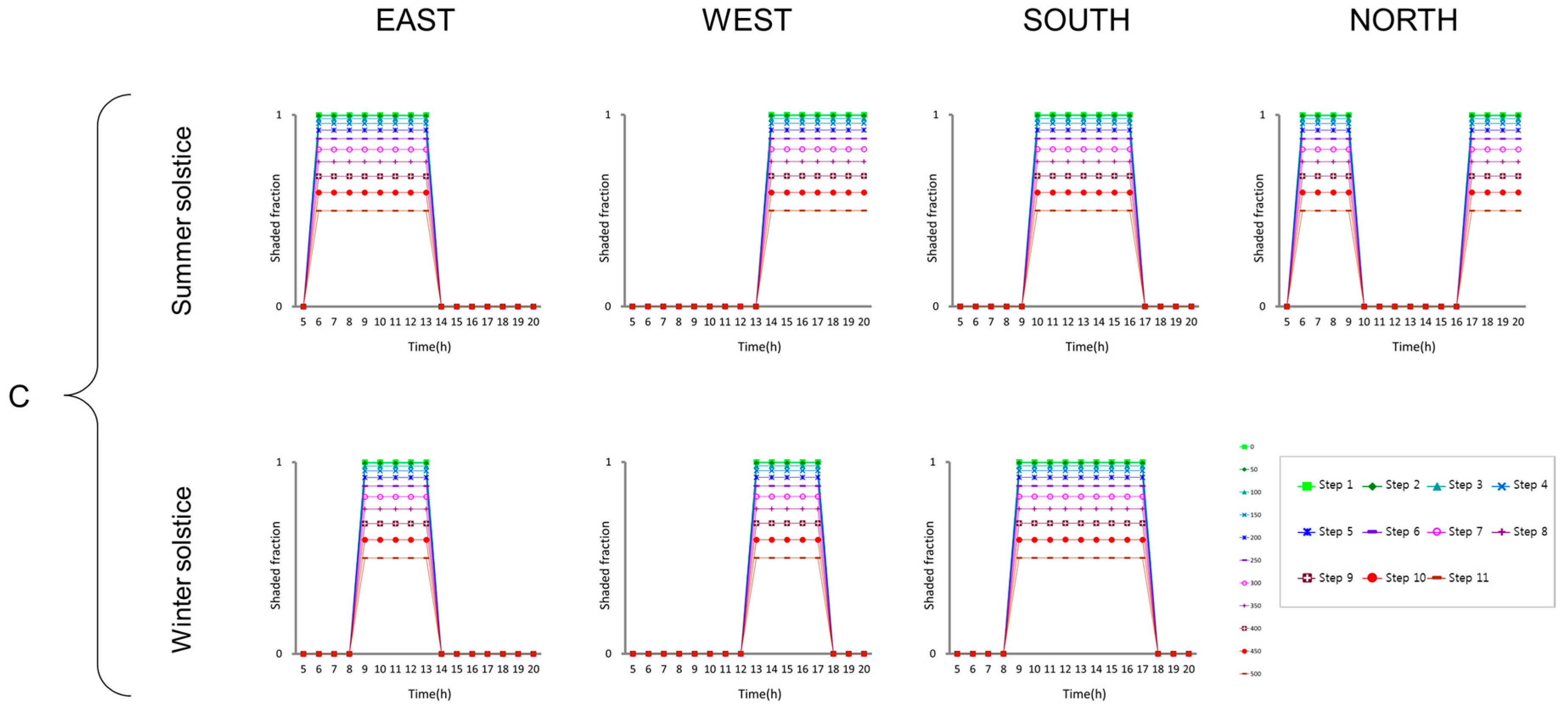 Sustainability 09 01449 g007 550