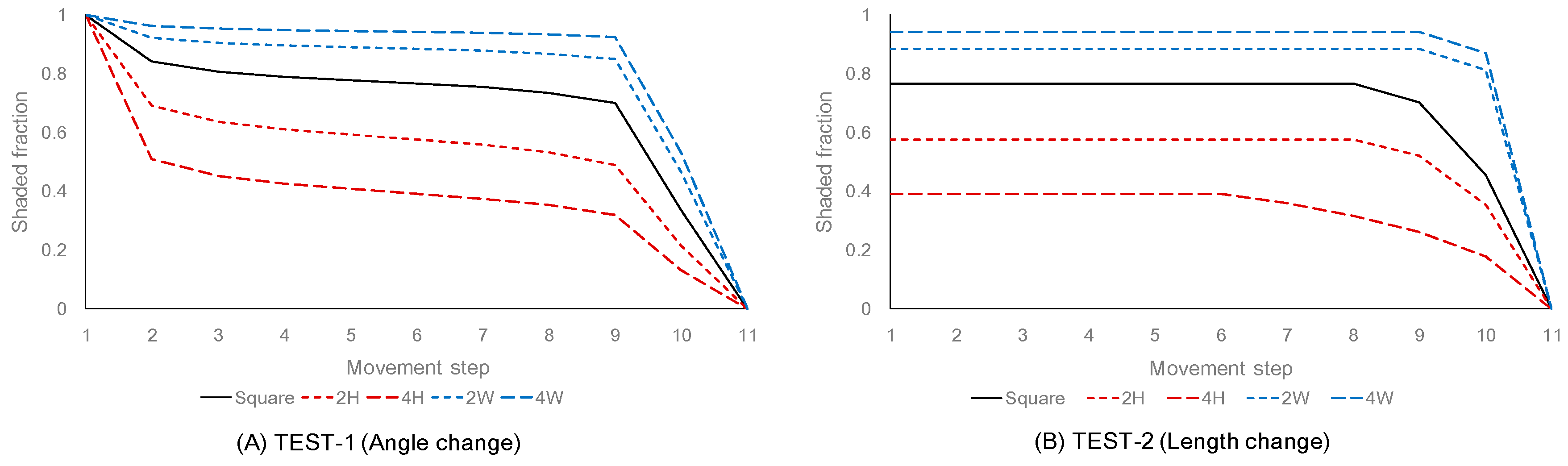 Sustainability 09 01449 g009 550