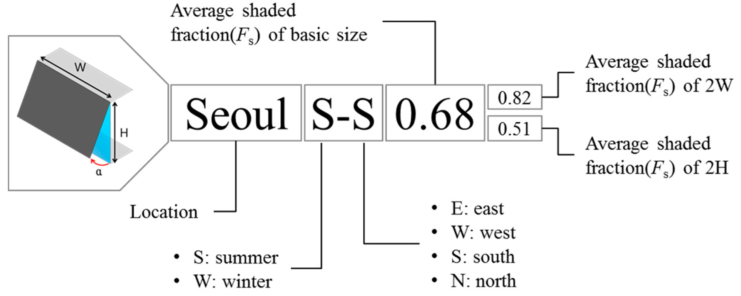 Sustainability 09 01449 g010 550
