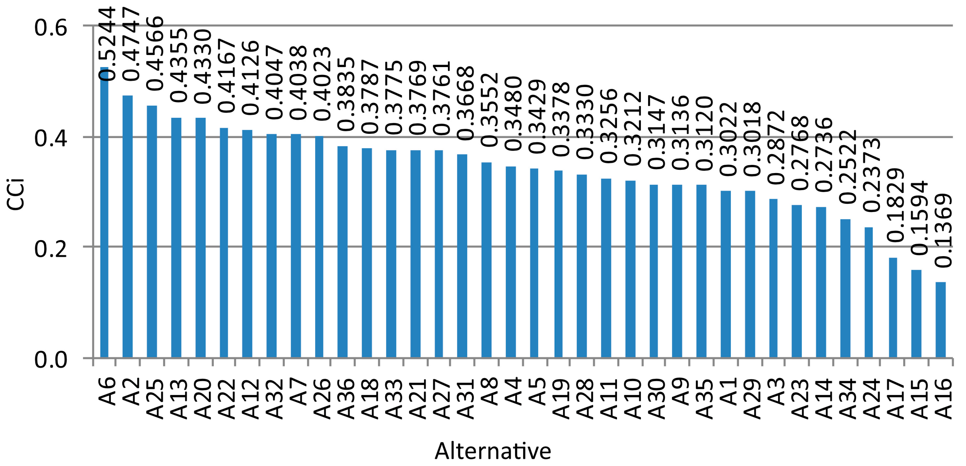 Sustainability 09 01453 g007