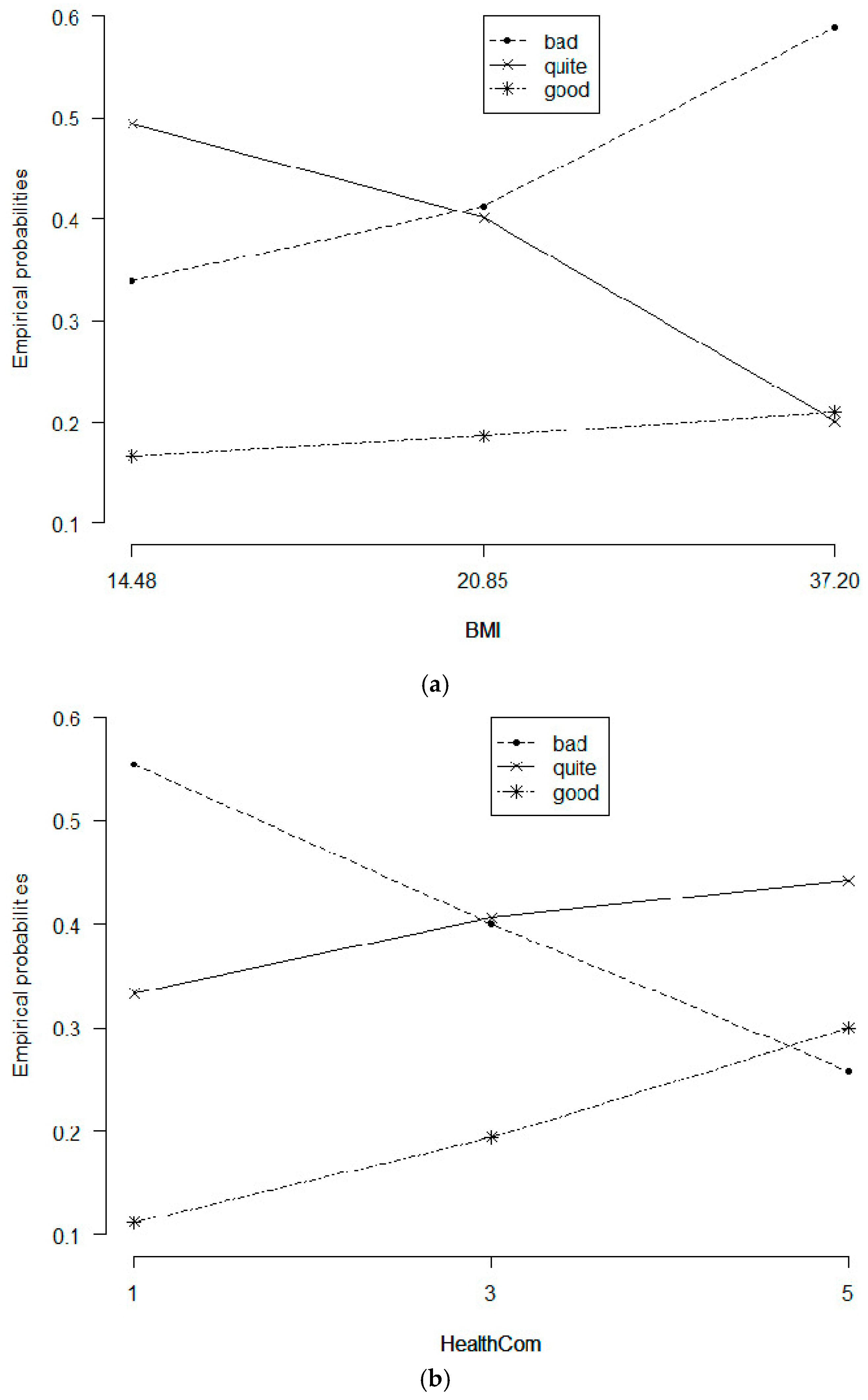 Sustainability Free Full Text Psychological And Socio Economic Factors Affecting Social Sustainability Through Impacts On Perceived Health Care Quality And Public Health The Case Of Vietnam Html