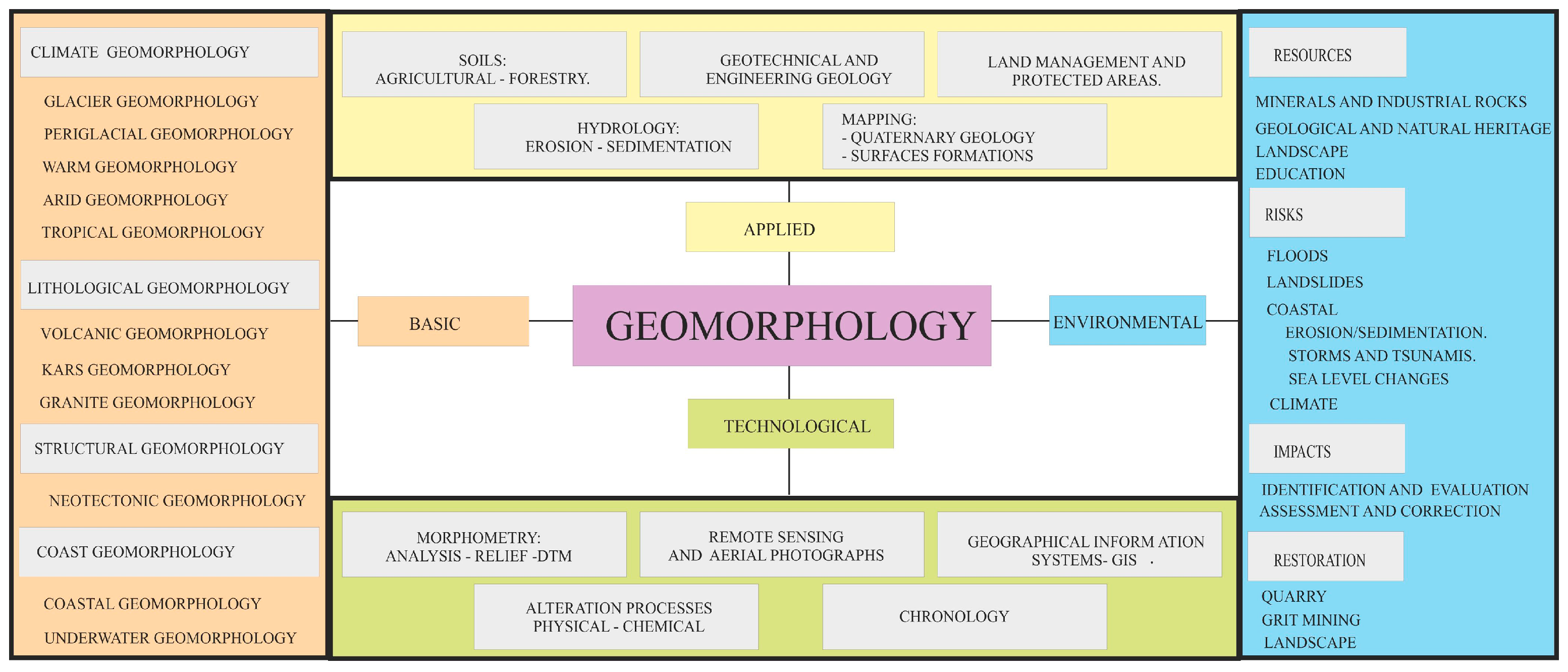 Sustainability 09 01458 g001 550