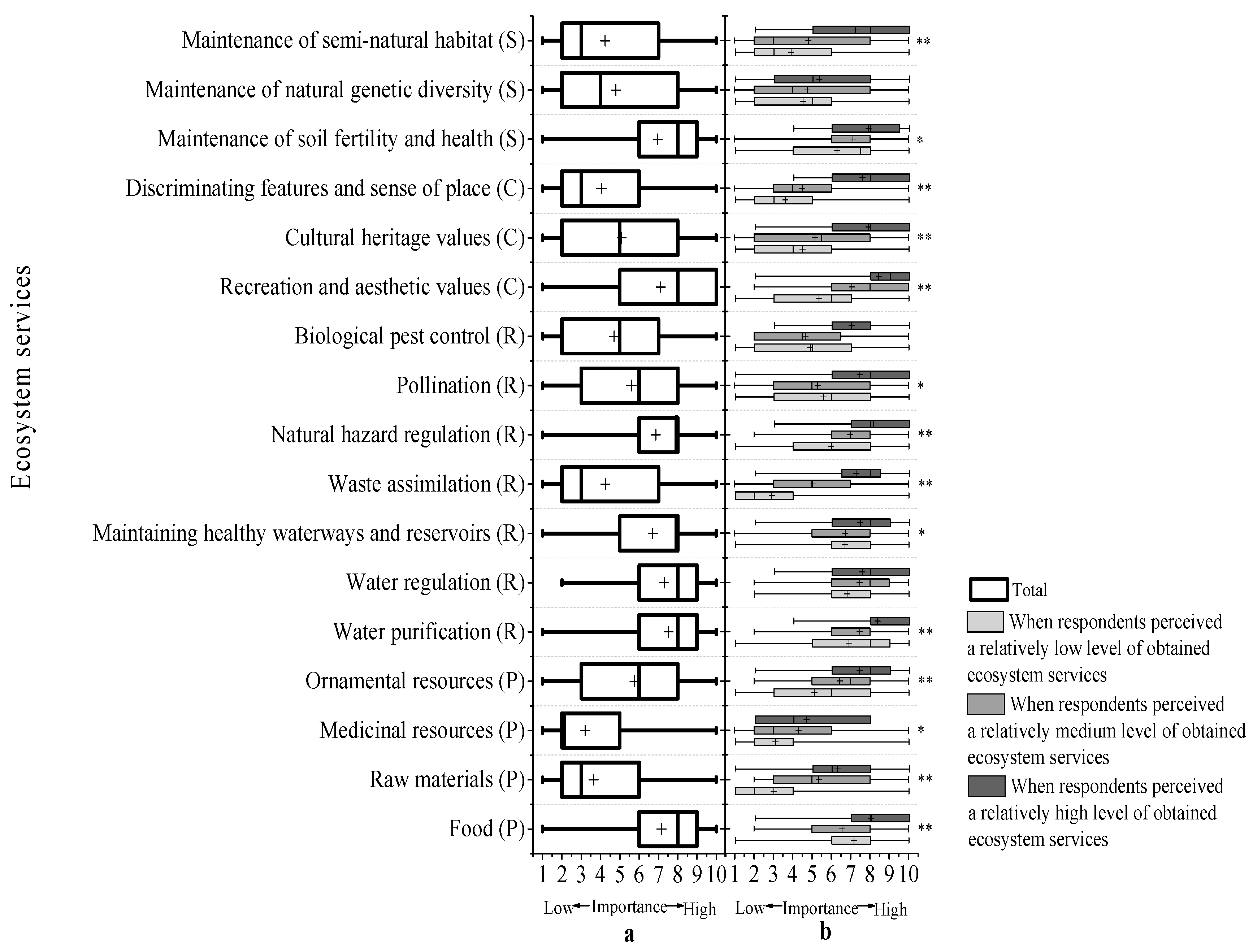 Sustainability 09 01459 g004