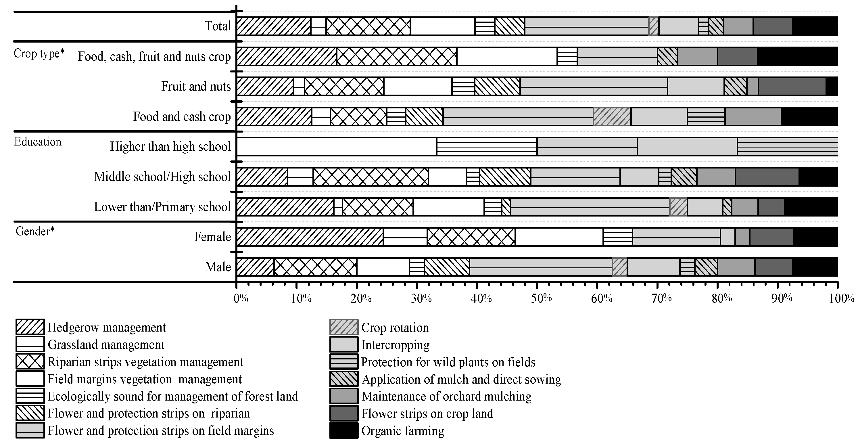 Sustainability 09 01459 g005