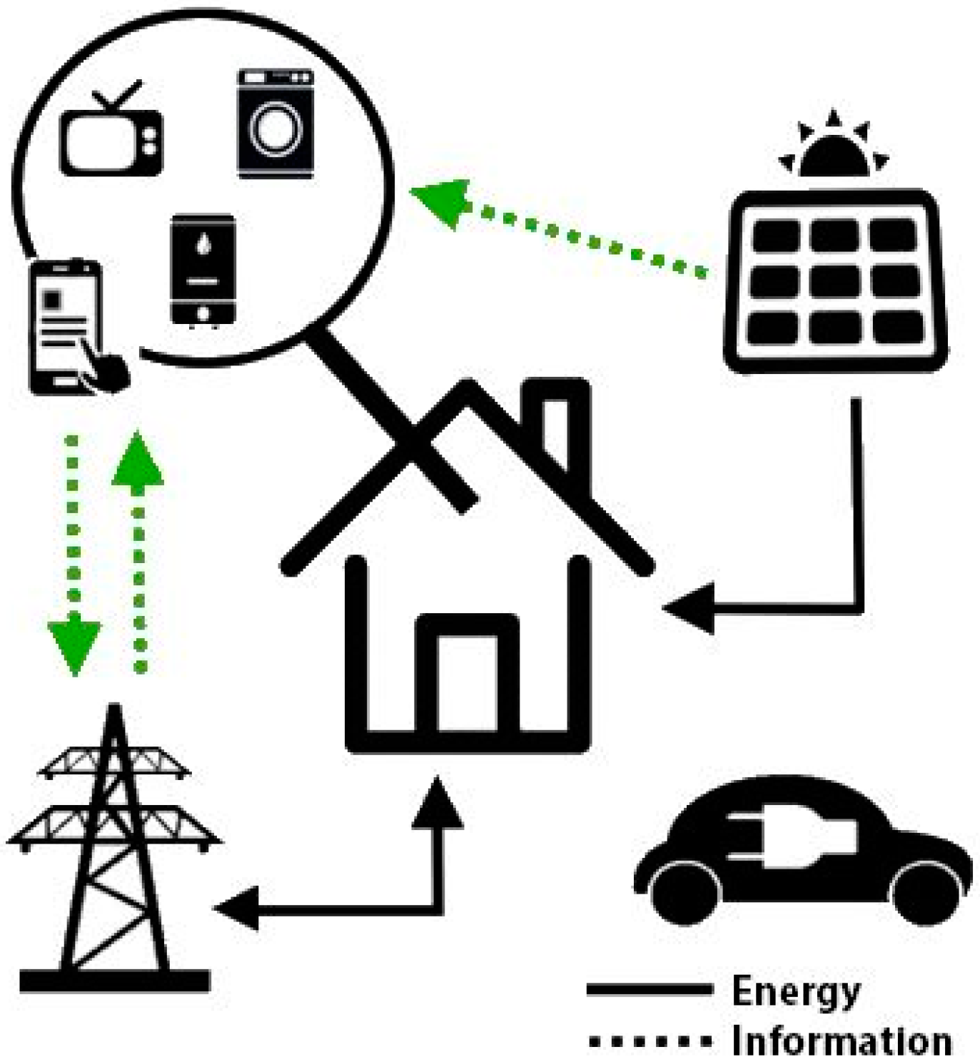 Sustainability 09 01463 g002 550