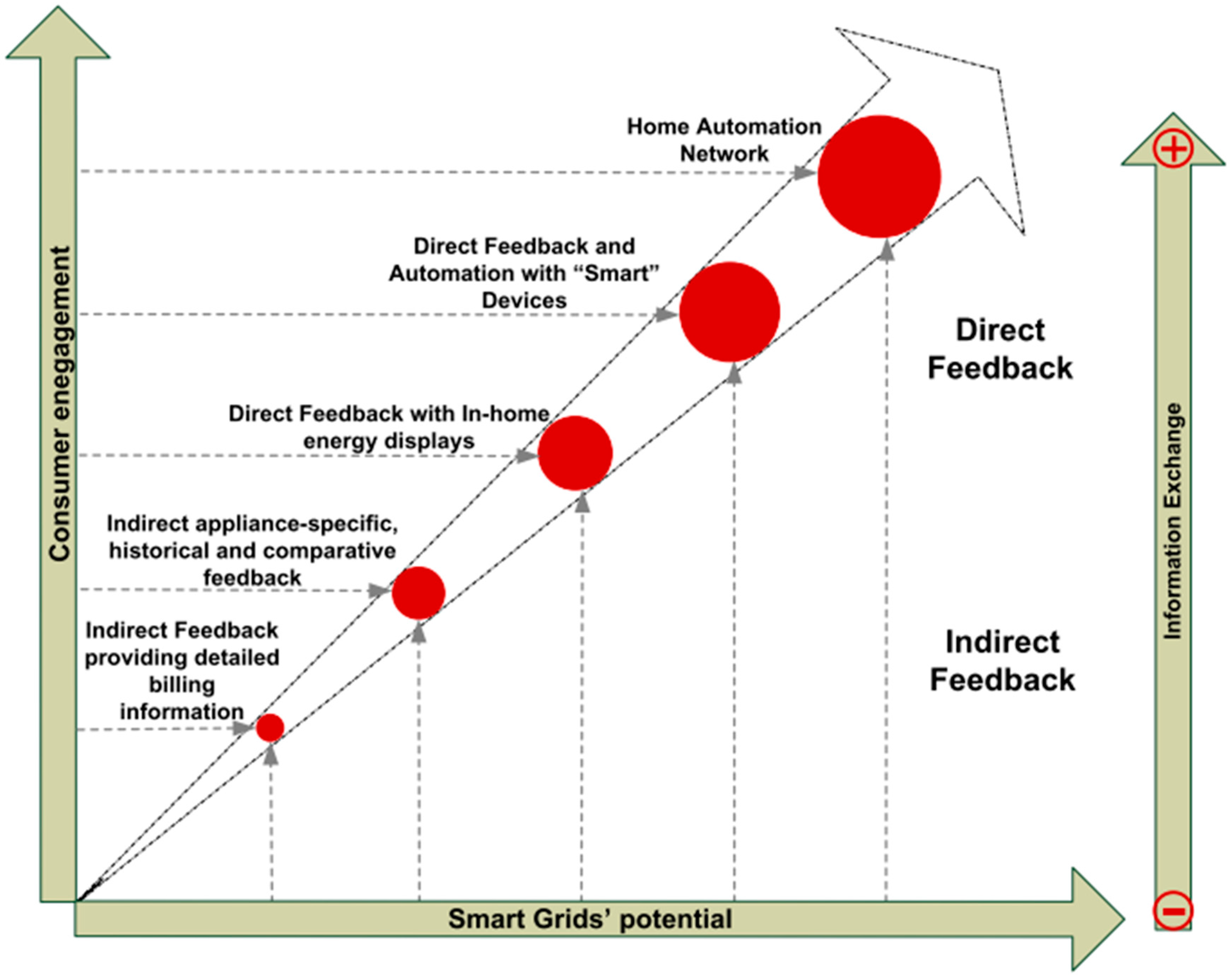 Sustainability 09 01463 g004 550