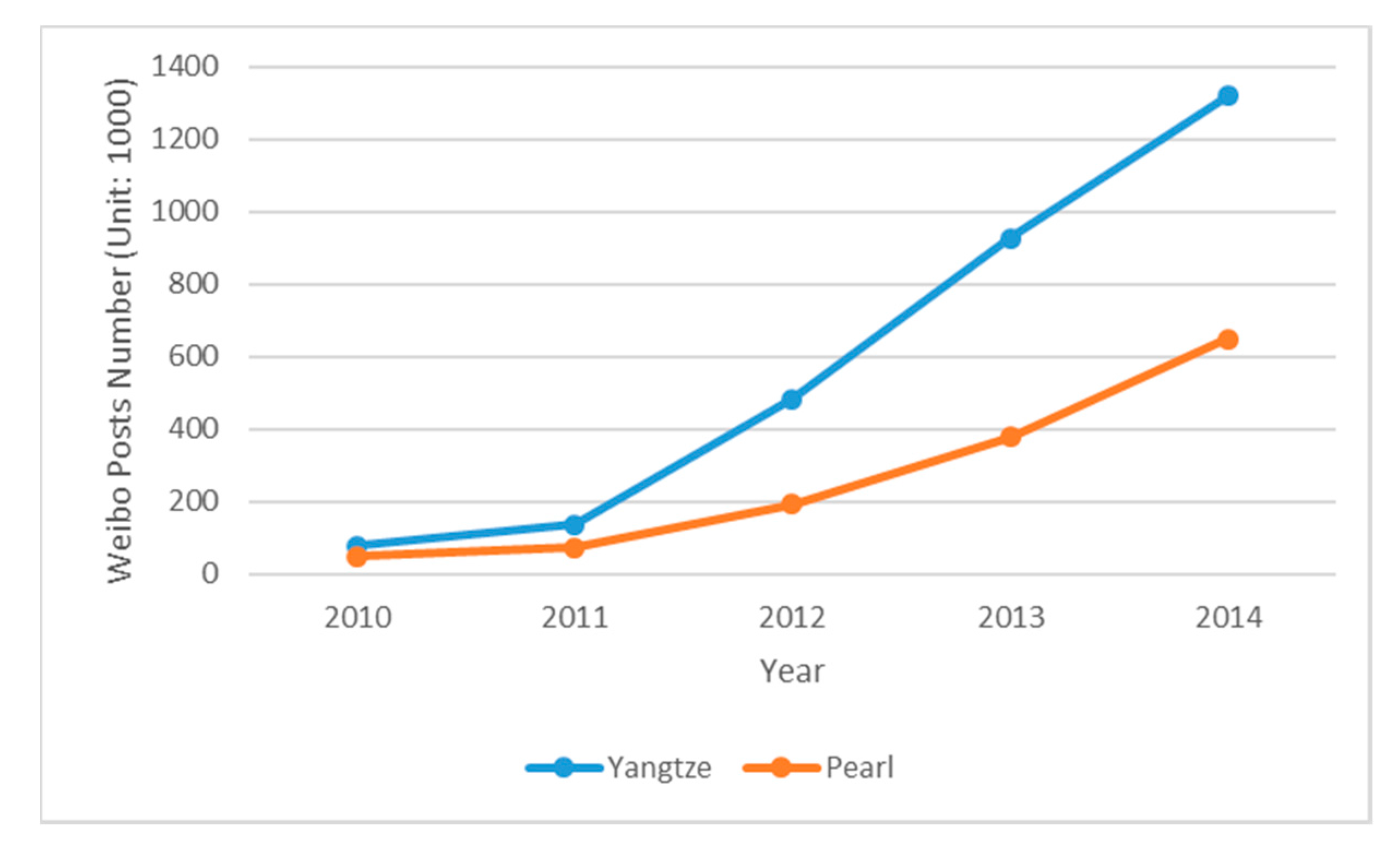 Sustainability 09 01465 g003