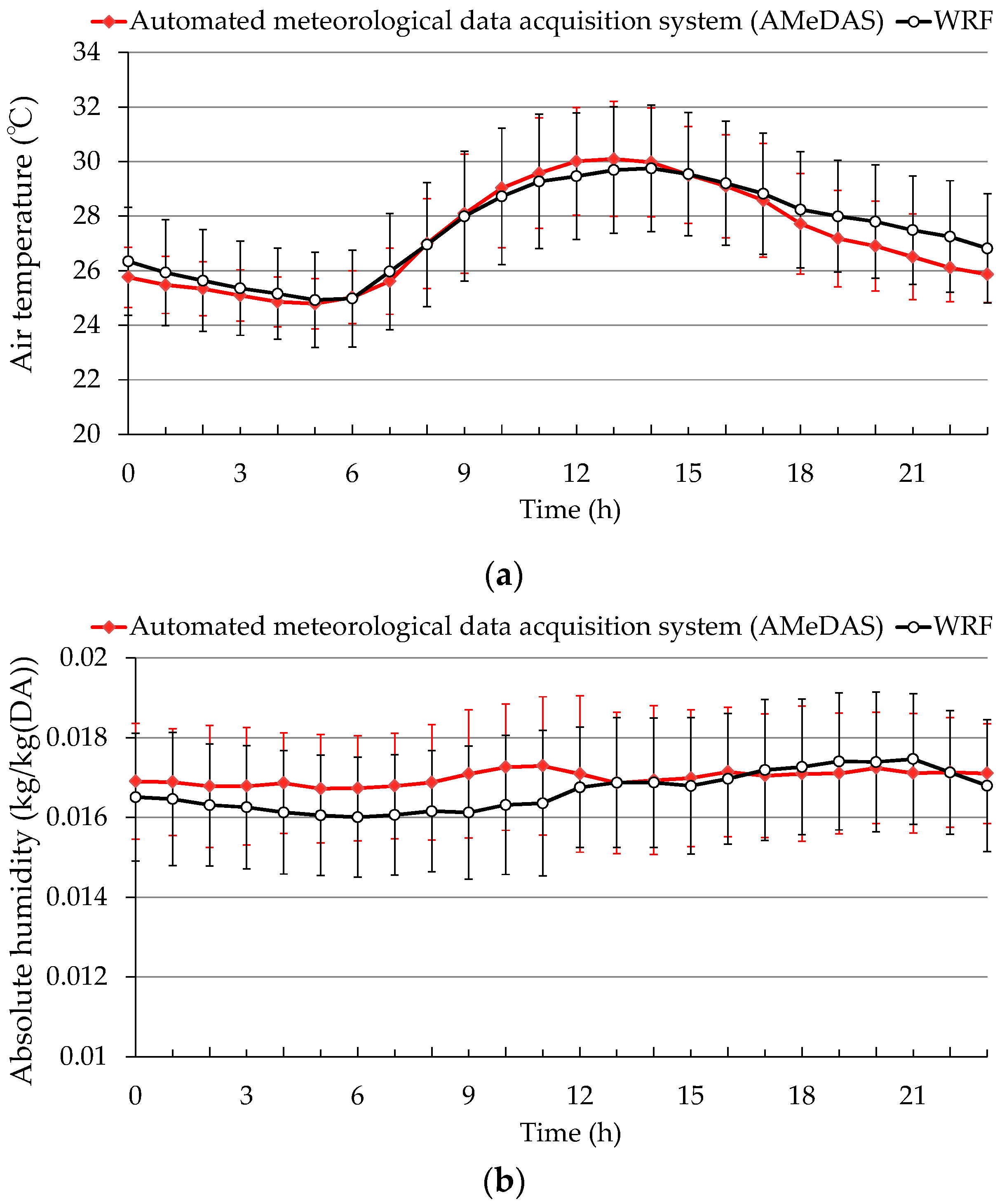 Sustainability 09 01467 g007