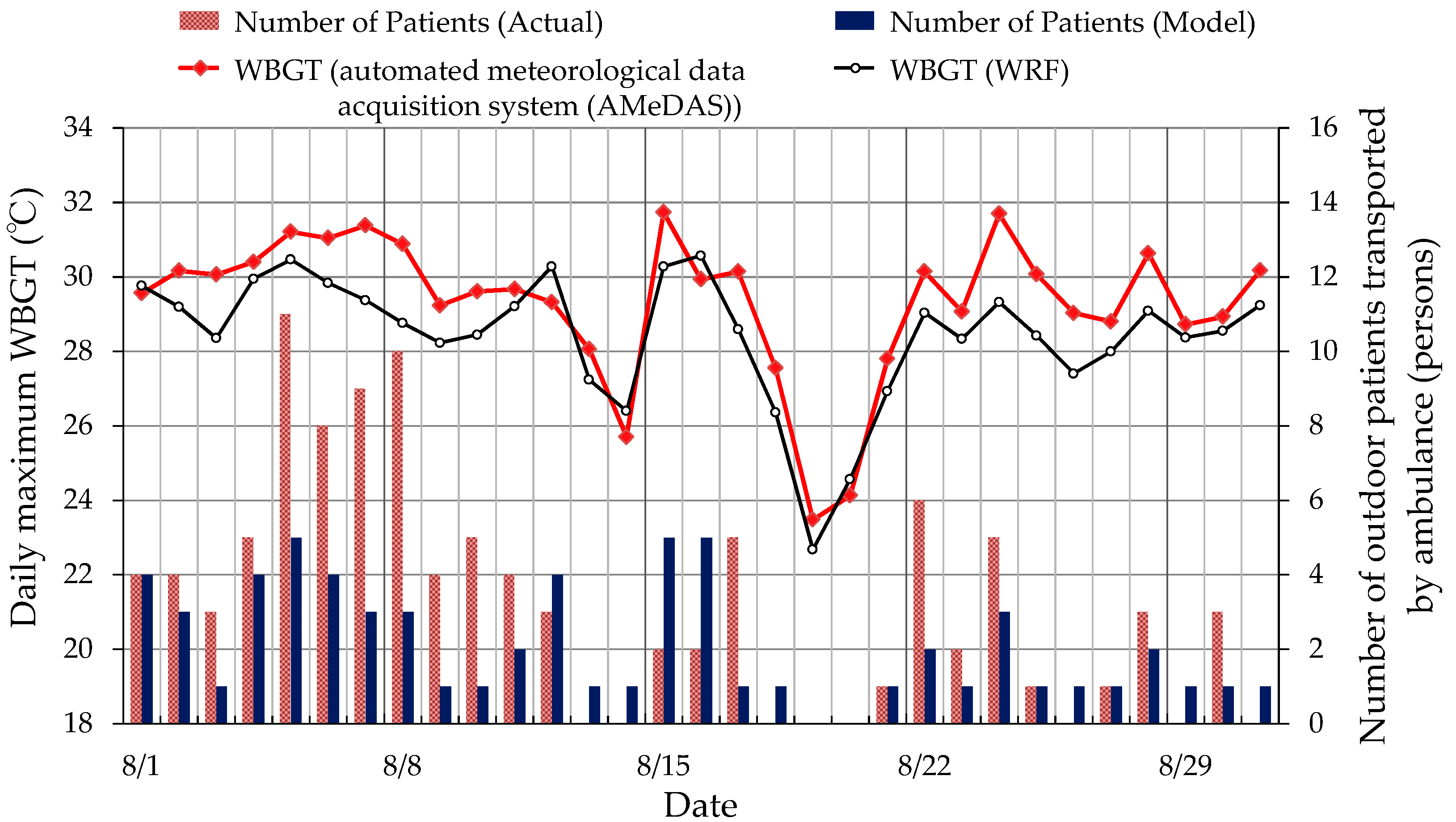 Sustainability 09 01467 g008