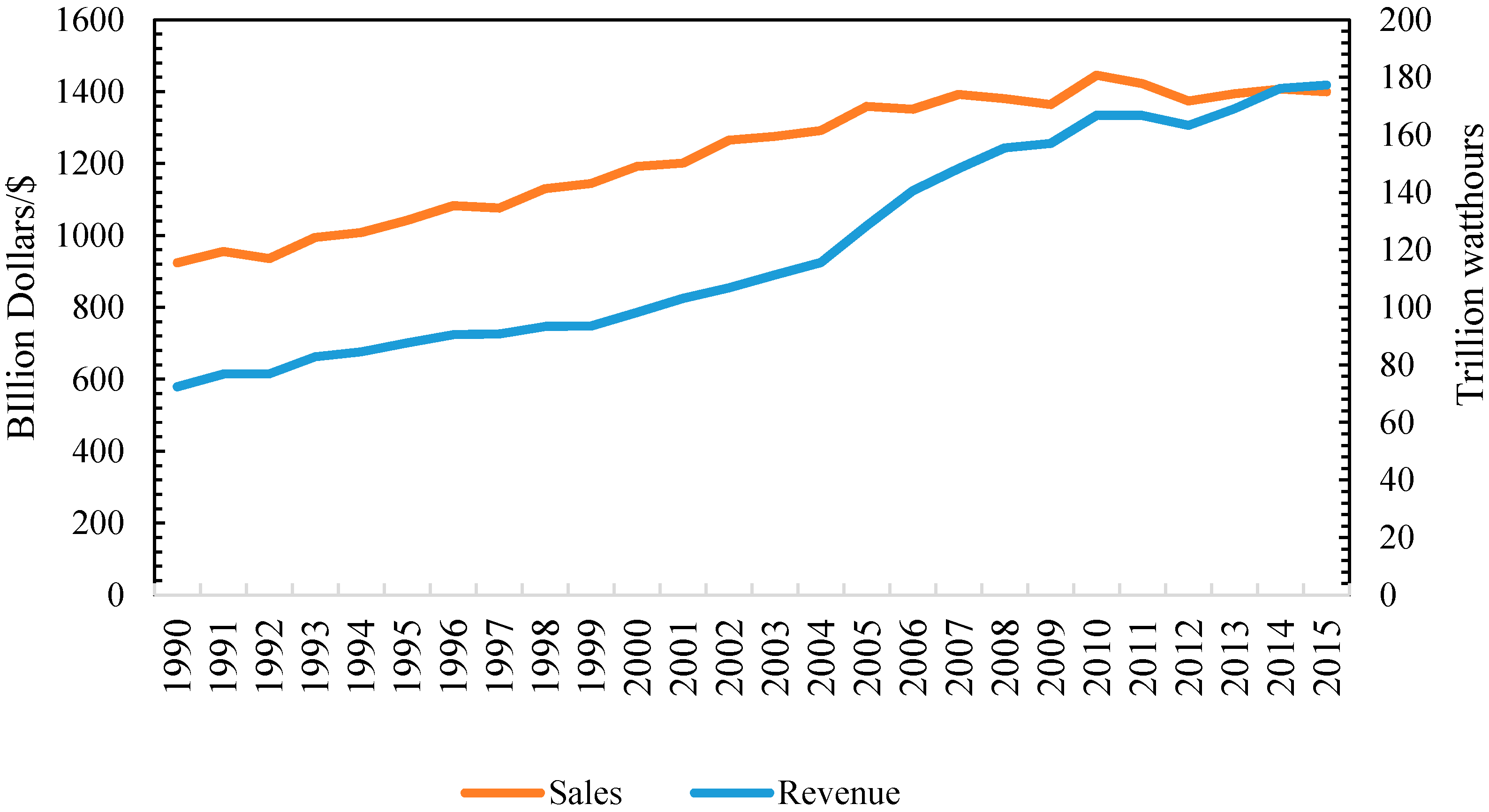 Sustainability 09 01475 g003 550