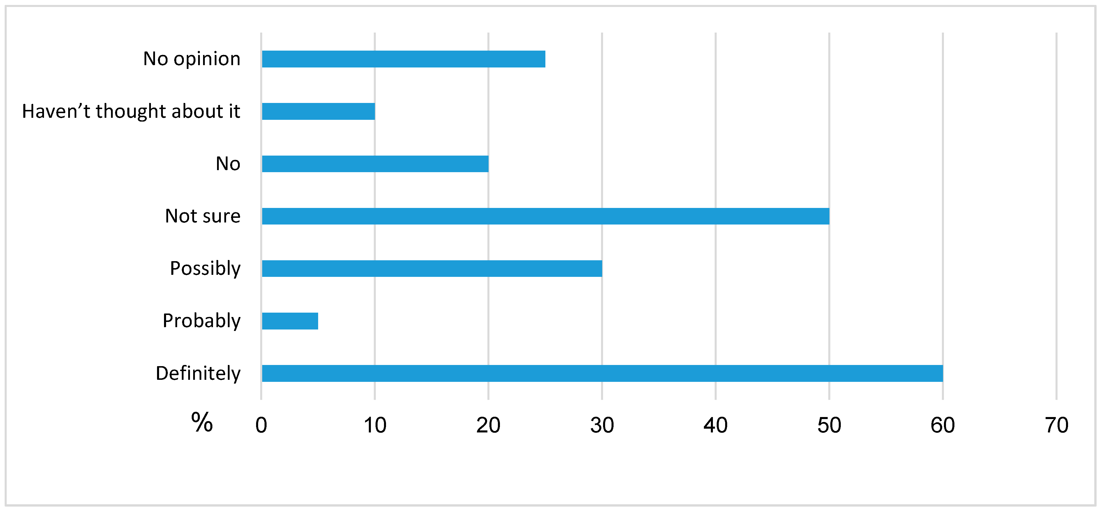 Sustainability 09 01477 g008 550