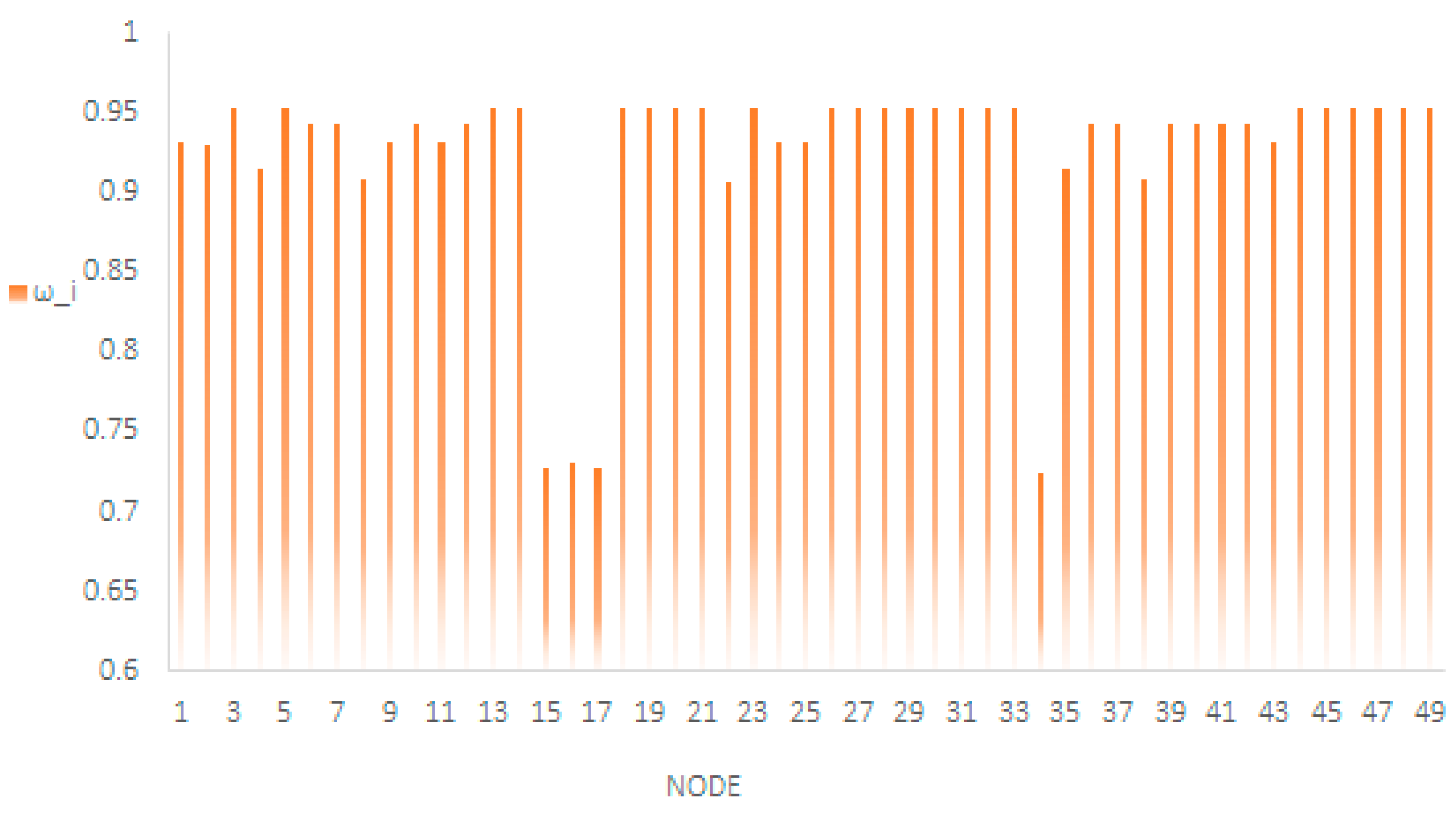 Sustainability 09 01479 g003 550