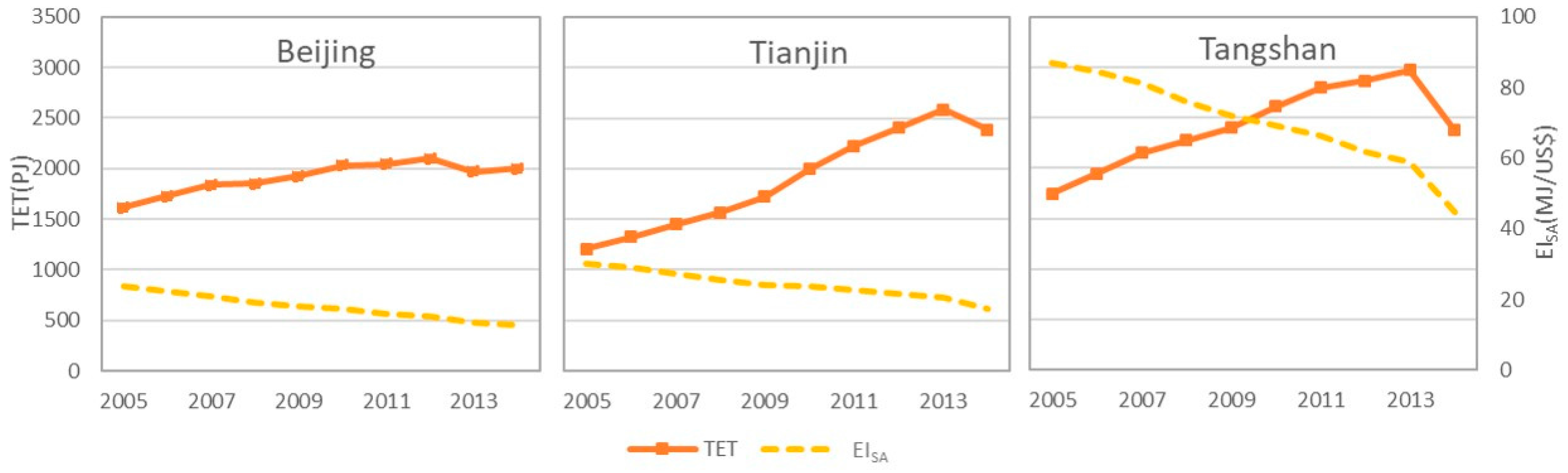 Sustainability 09 01481 g003