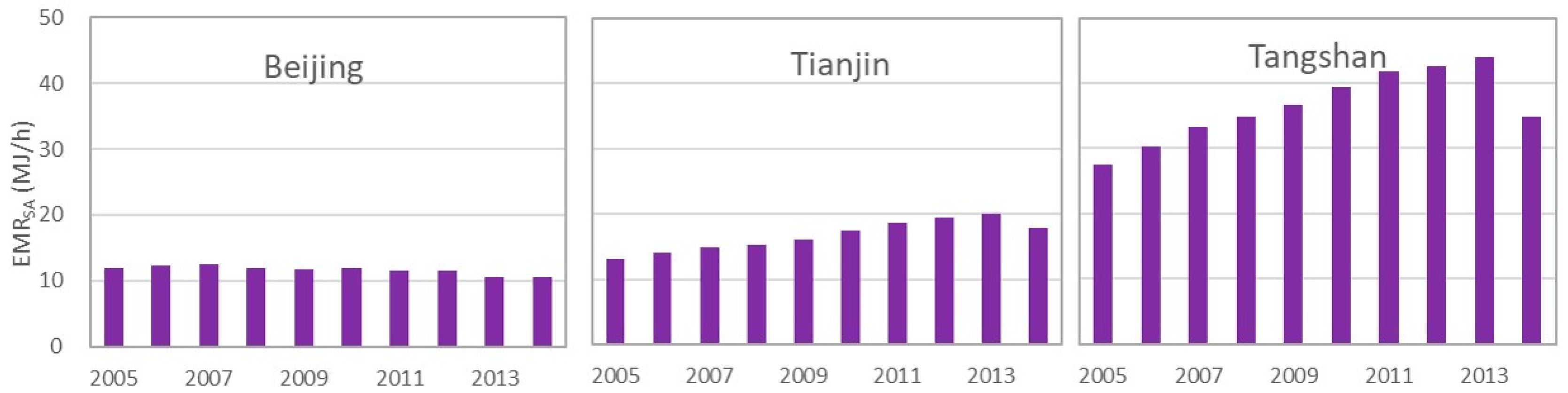 Sustainability 09 01481 g004
