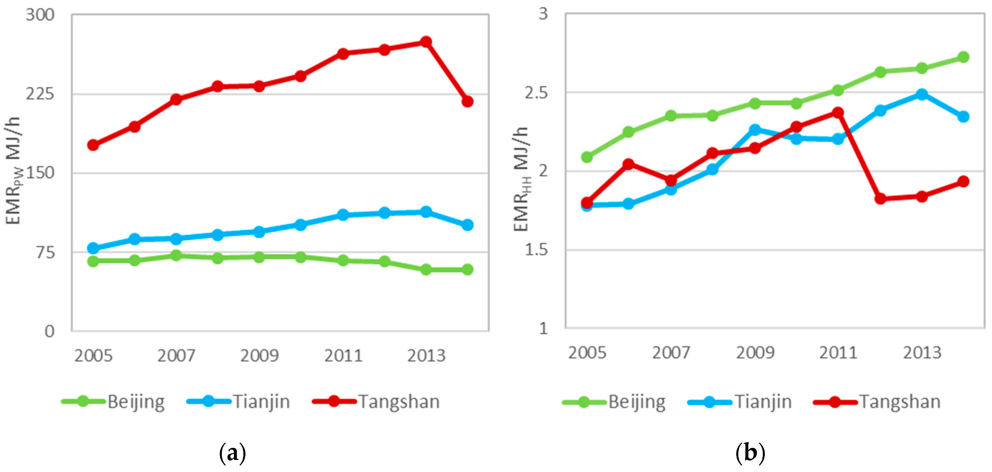Sustainability 09 01481 g005