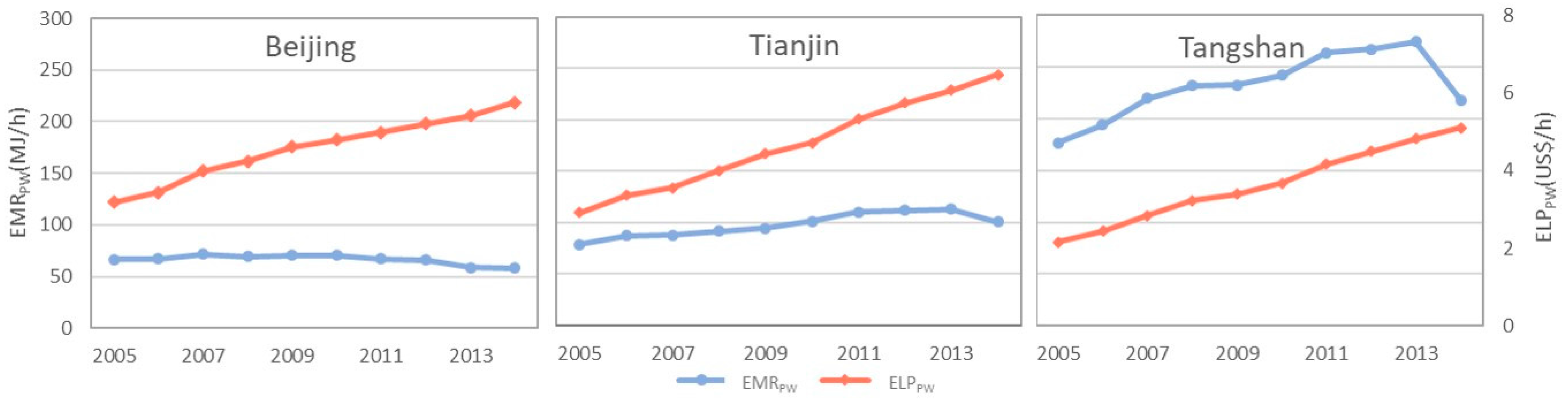 Sustainability 09 01481 g006