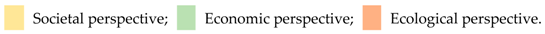 Sustainability 09 01481 i001