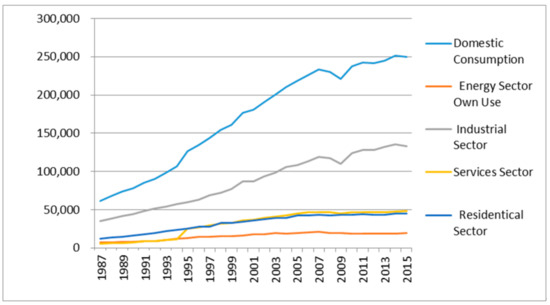 Understanding the Basics: How Electricity Powers Our World - Factors influencing electricity consumption in households and industries