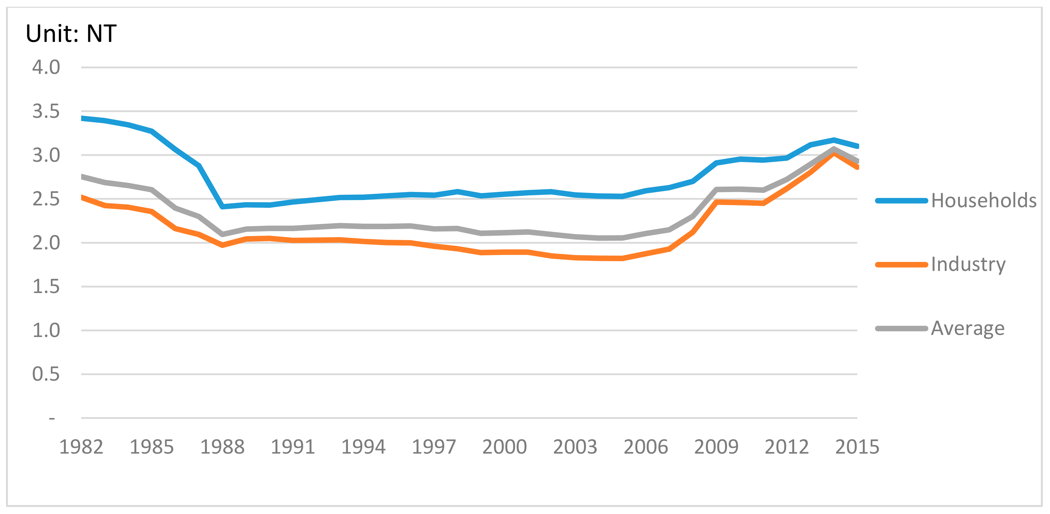 Sustainability 09 01484 g002