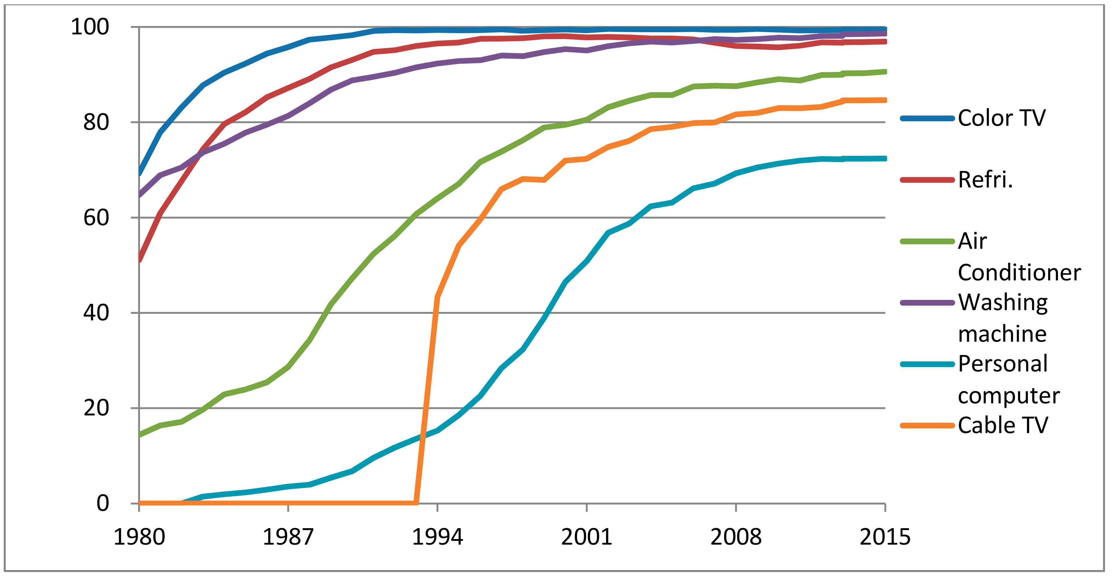 Sustainability 09 01484 g003