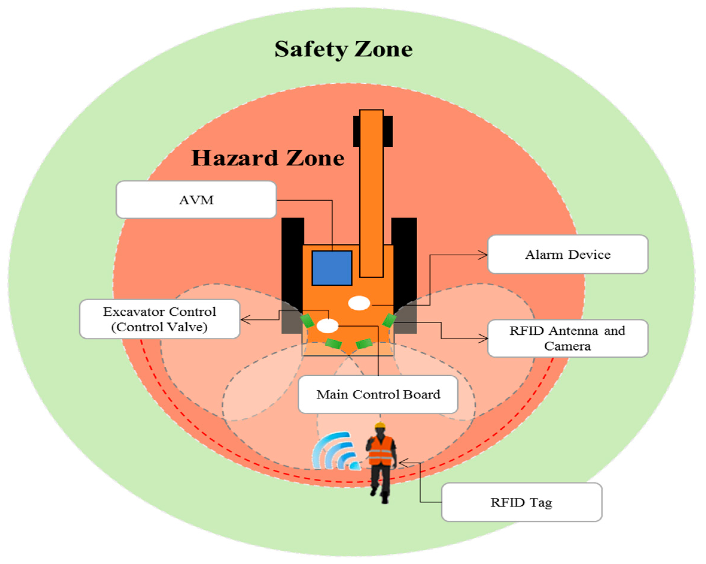 Use acoustic game warning devices to combat accidents involving