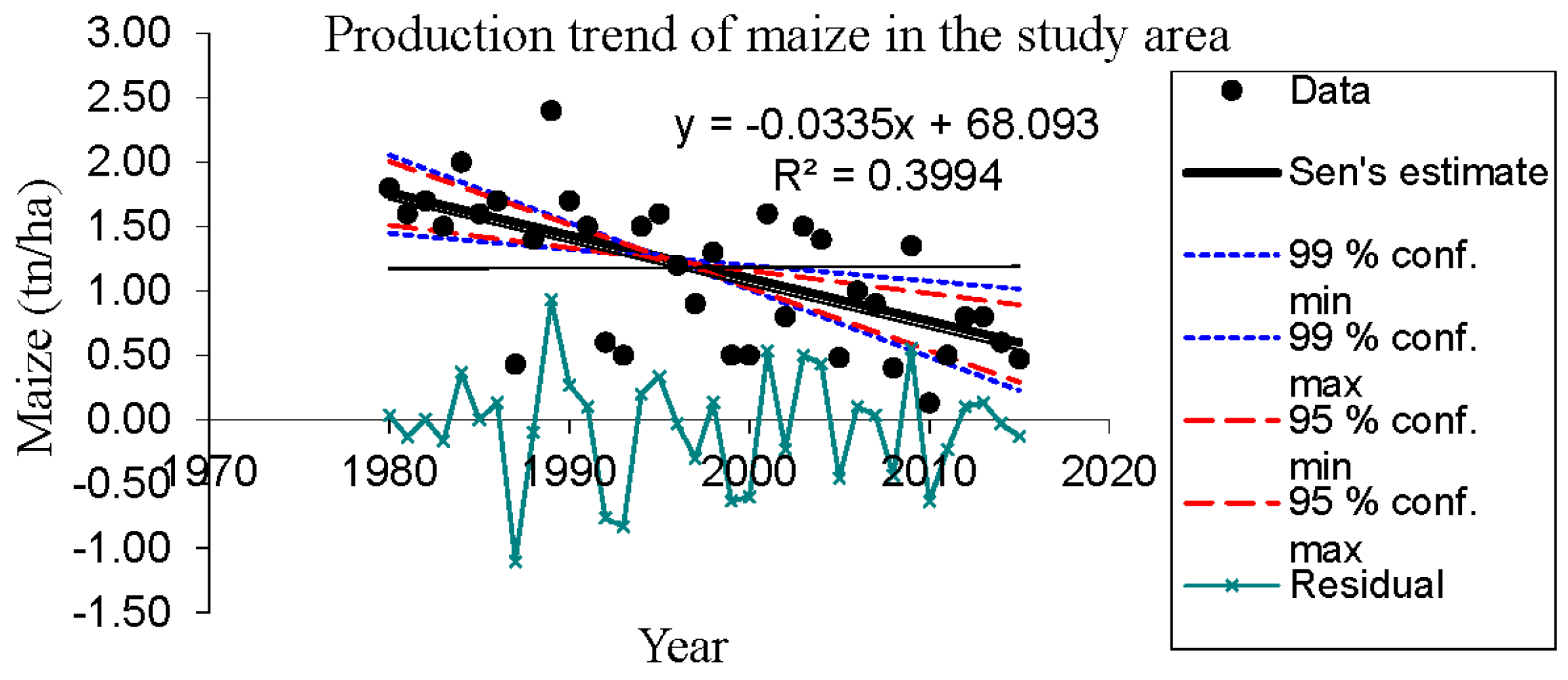 Sustainability 09 01490 g004