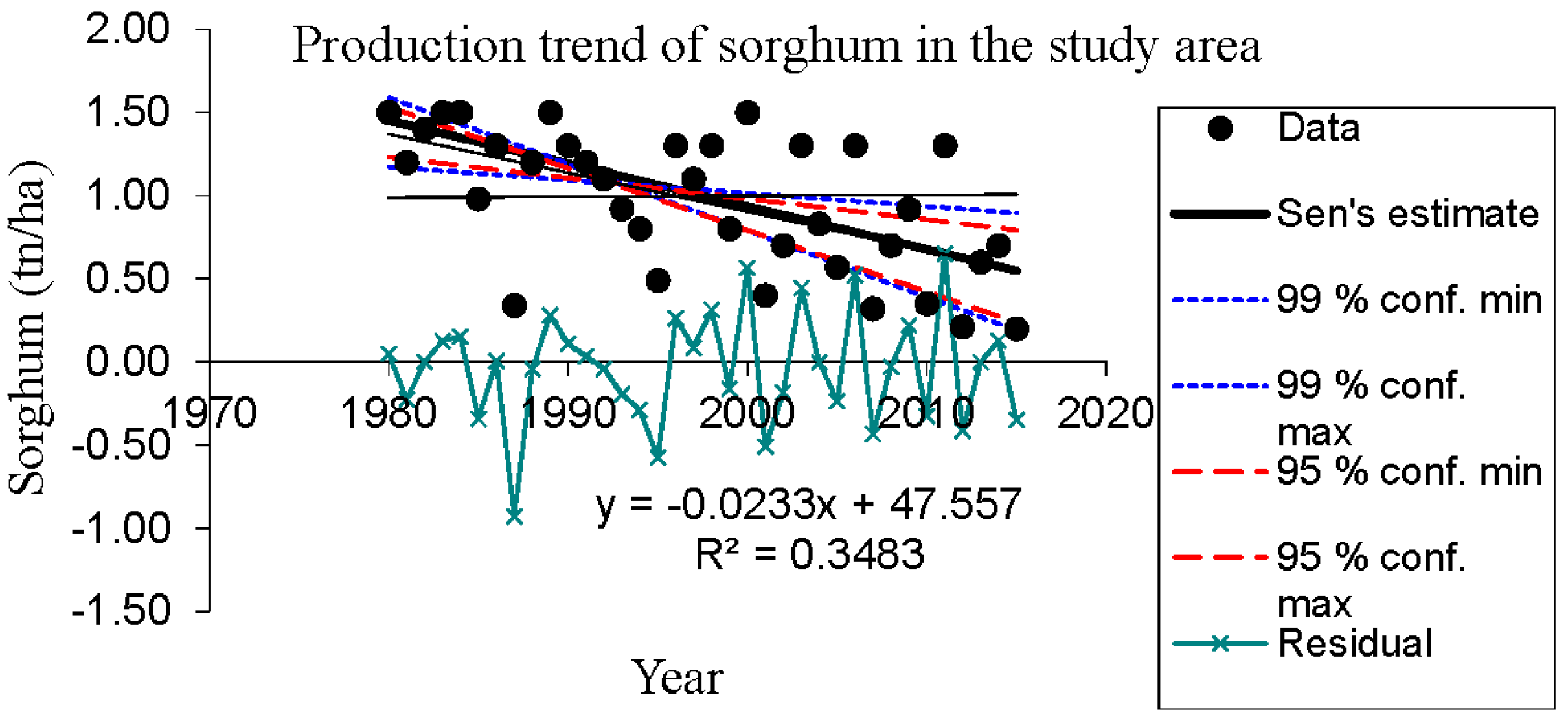 Sustainability 09 01490 g005