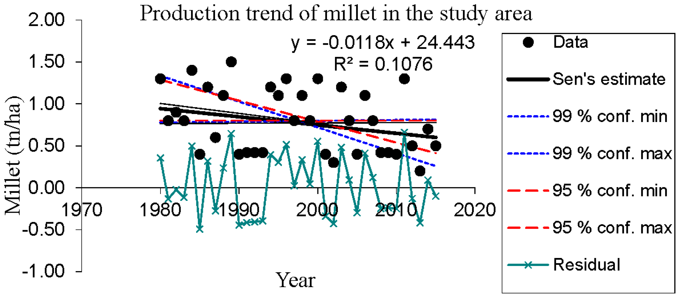 Sustainability 09 01490 g006