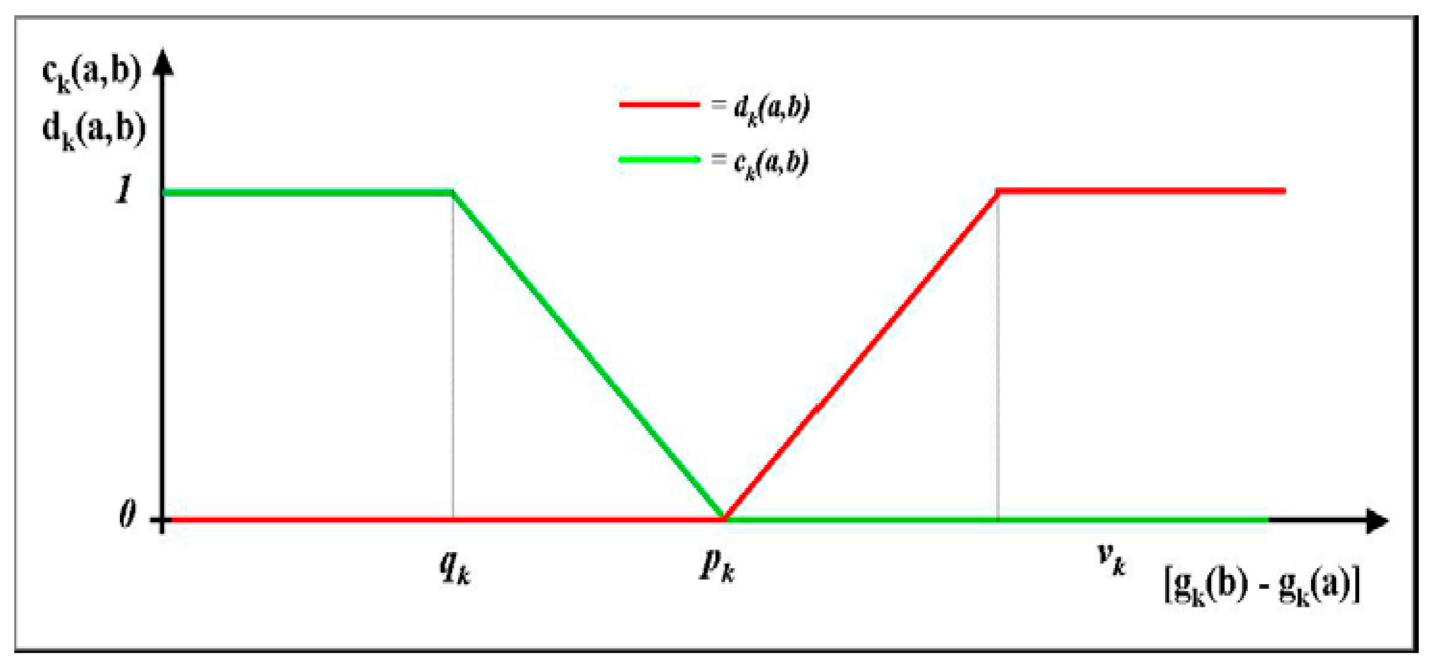 Sustainability 09 01491 g003 550