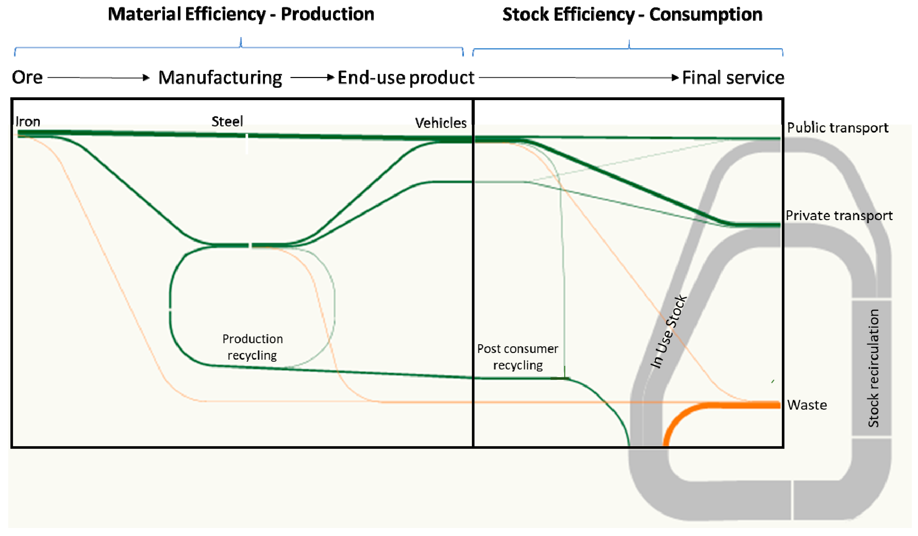 Sustainability  Free Full-Text  Material Services with Both Eyes Wide 