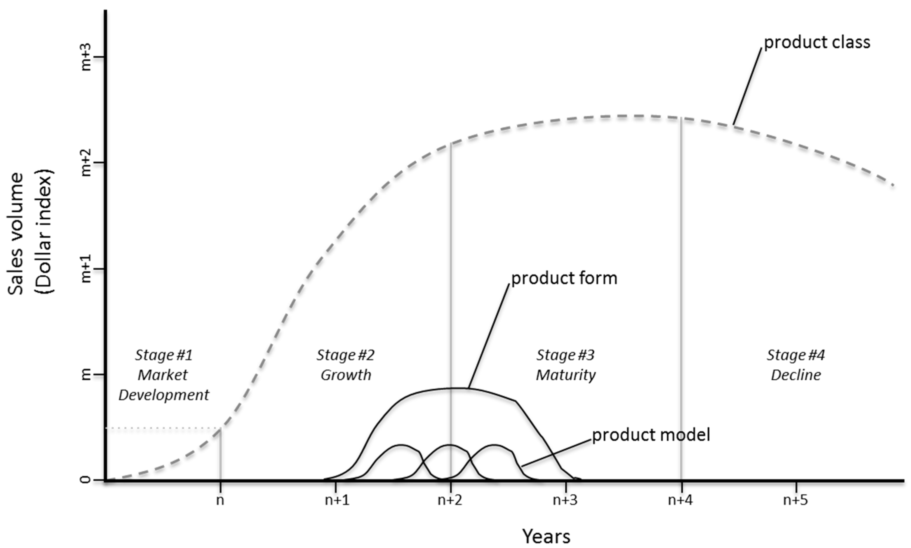 Sustainability 09 01540 g002 550