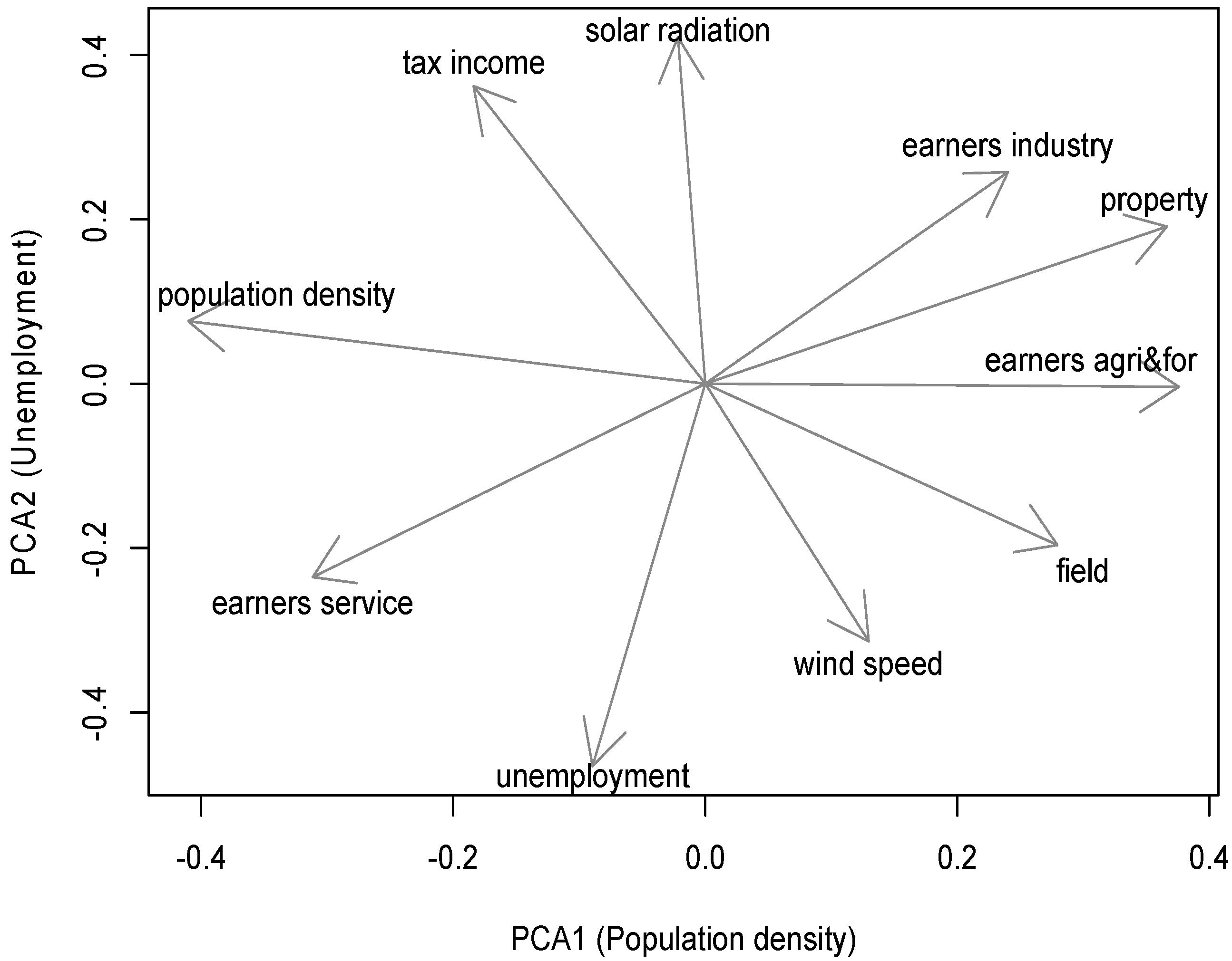 Sustainability 09 01560 g001