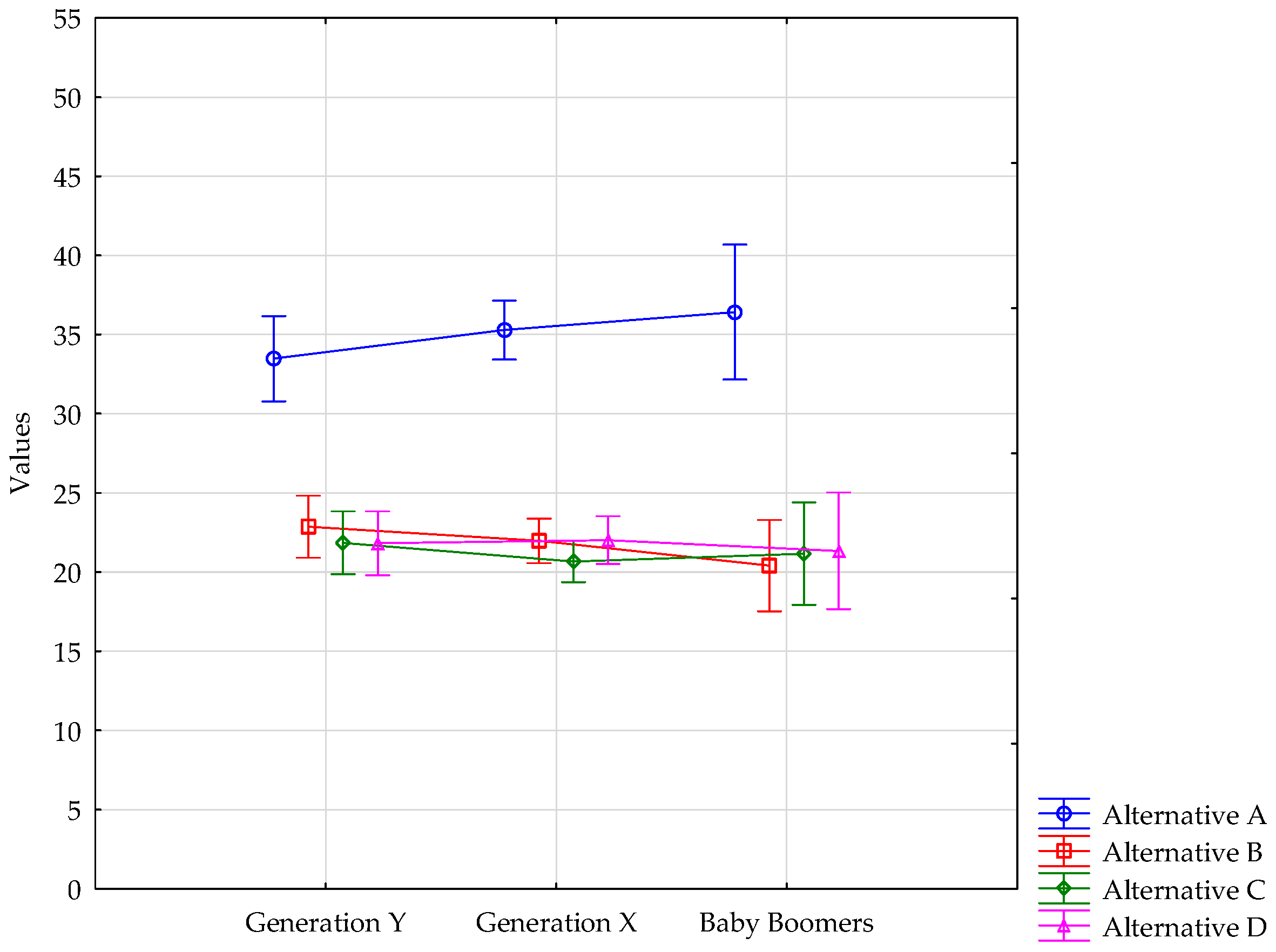 Generational Differences Chart 2014