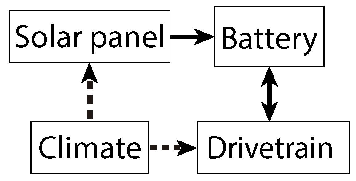 Sustainability 09 01576 g001 550