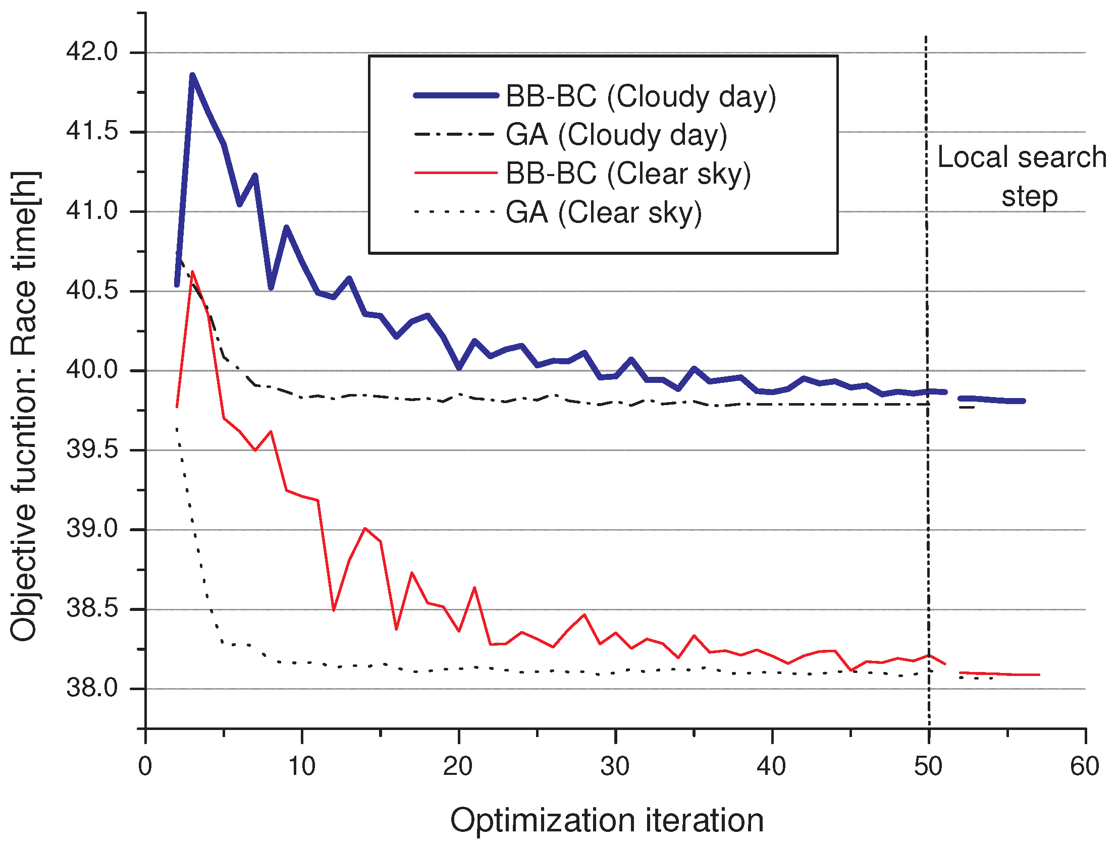 Sustainability 09 01576 g004 550