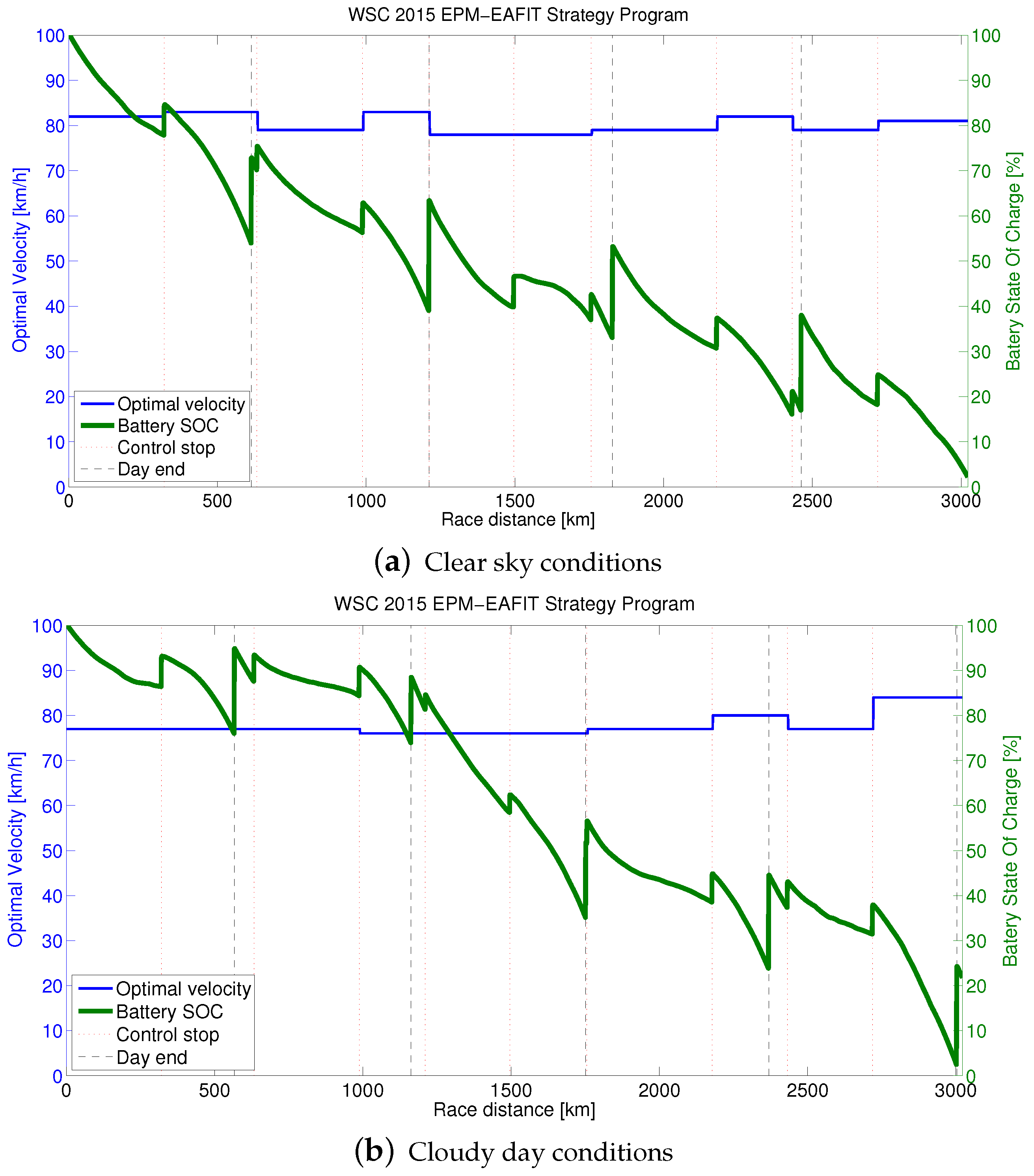 Sustainability 09 01576 g005 550