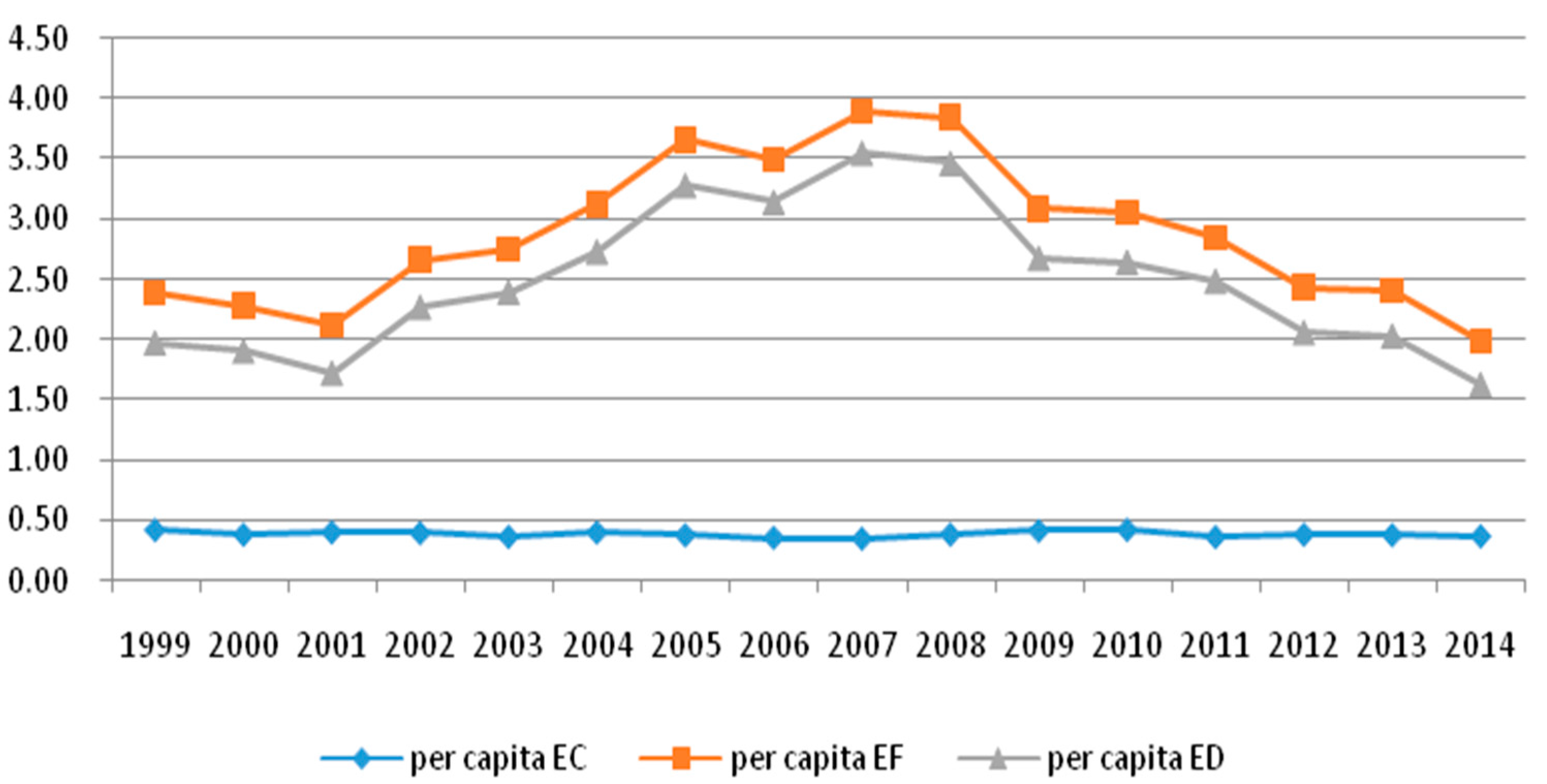 Sustainability 09 01591 g001