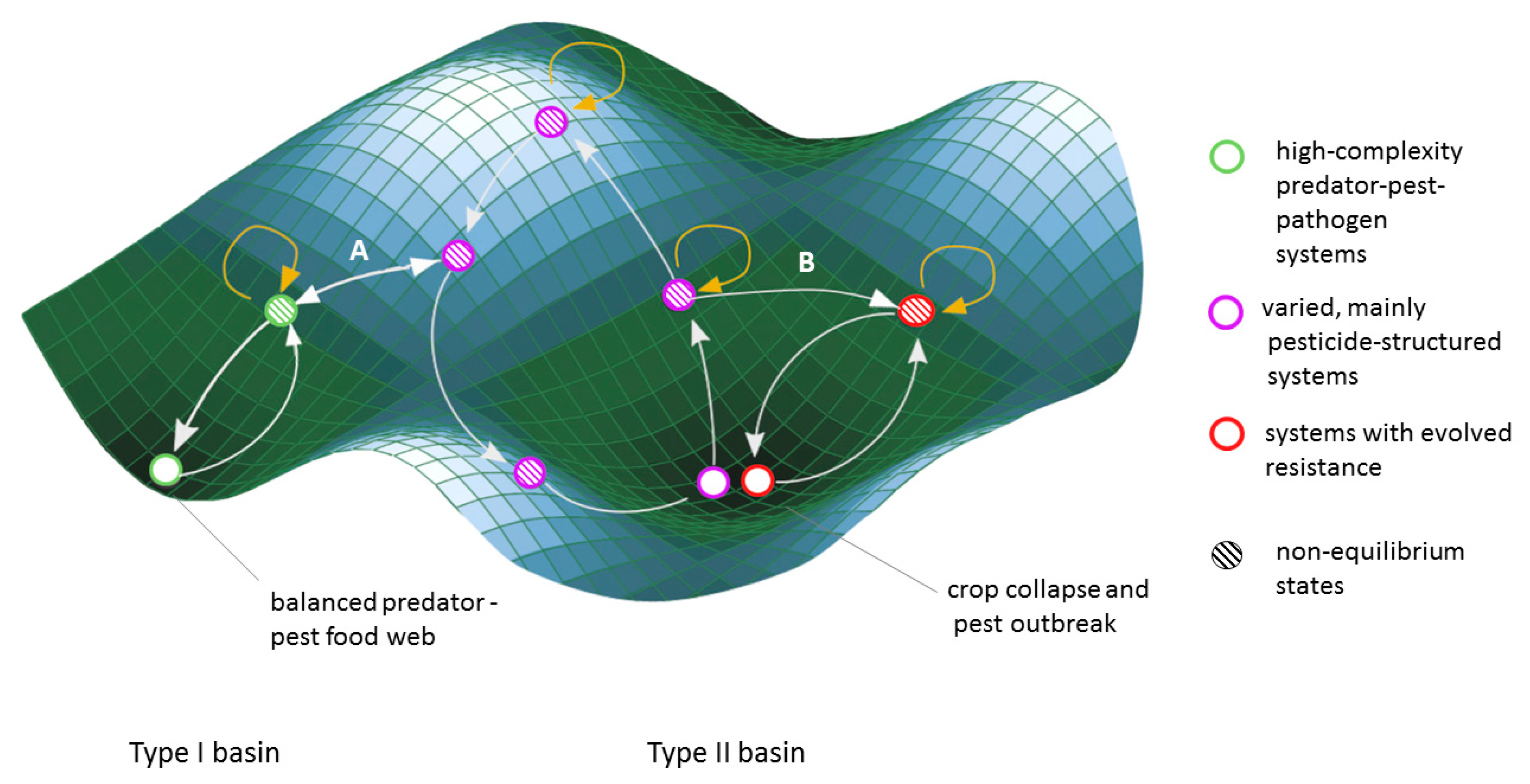 Sustainability Free Full Text 5 Key Challenges And Solutions For Governing Complex Adaptive Food Systems Html