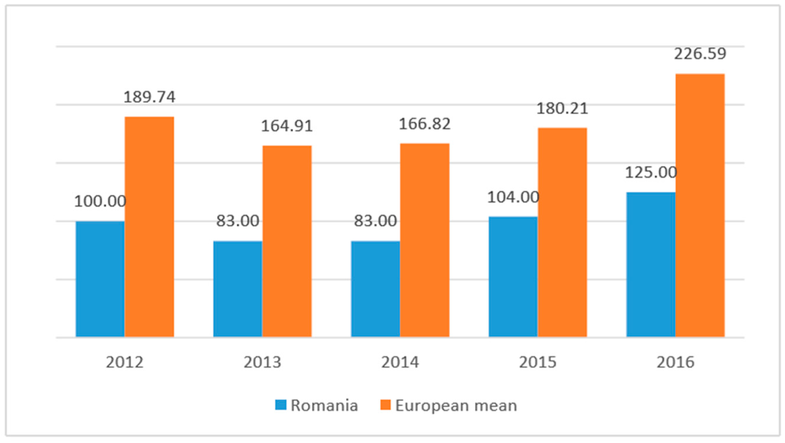 Sustainability 09 01595 g002 550