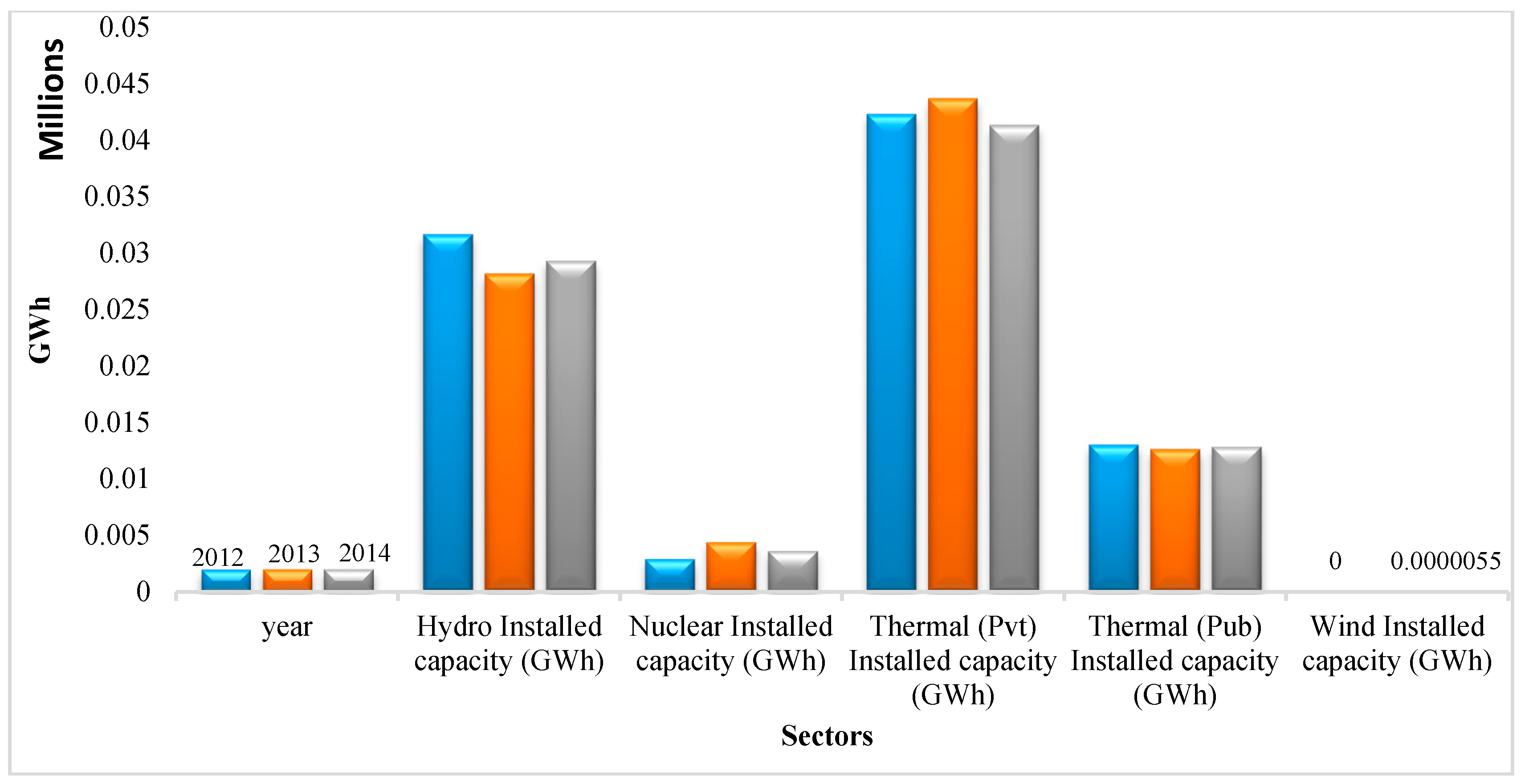 Sustainability 09 01611 g004 Sustainability 09 01611 g004