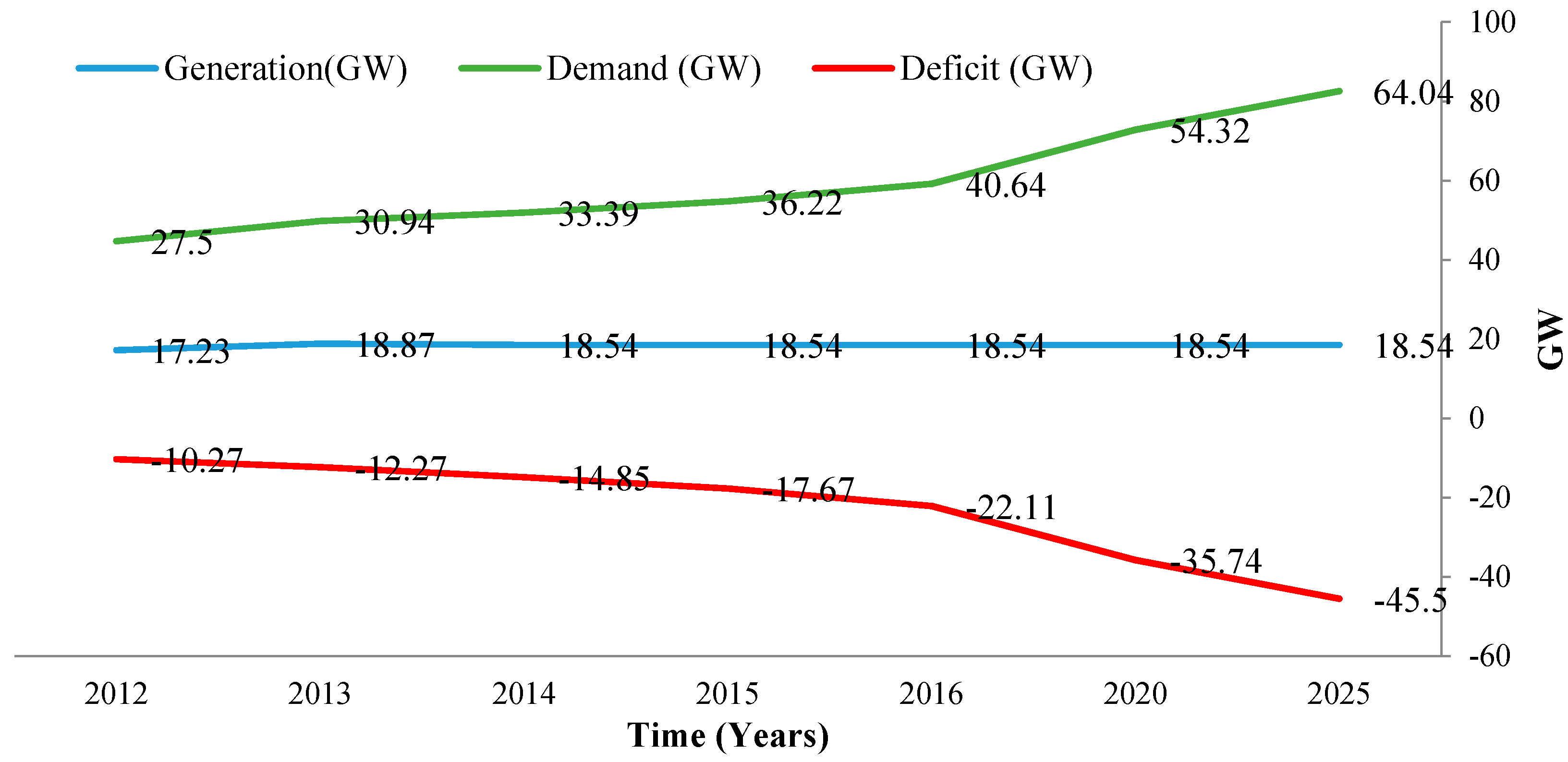 Sustainability 09 01611 g005 Sustainability 09 01611 g005