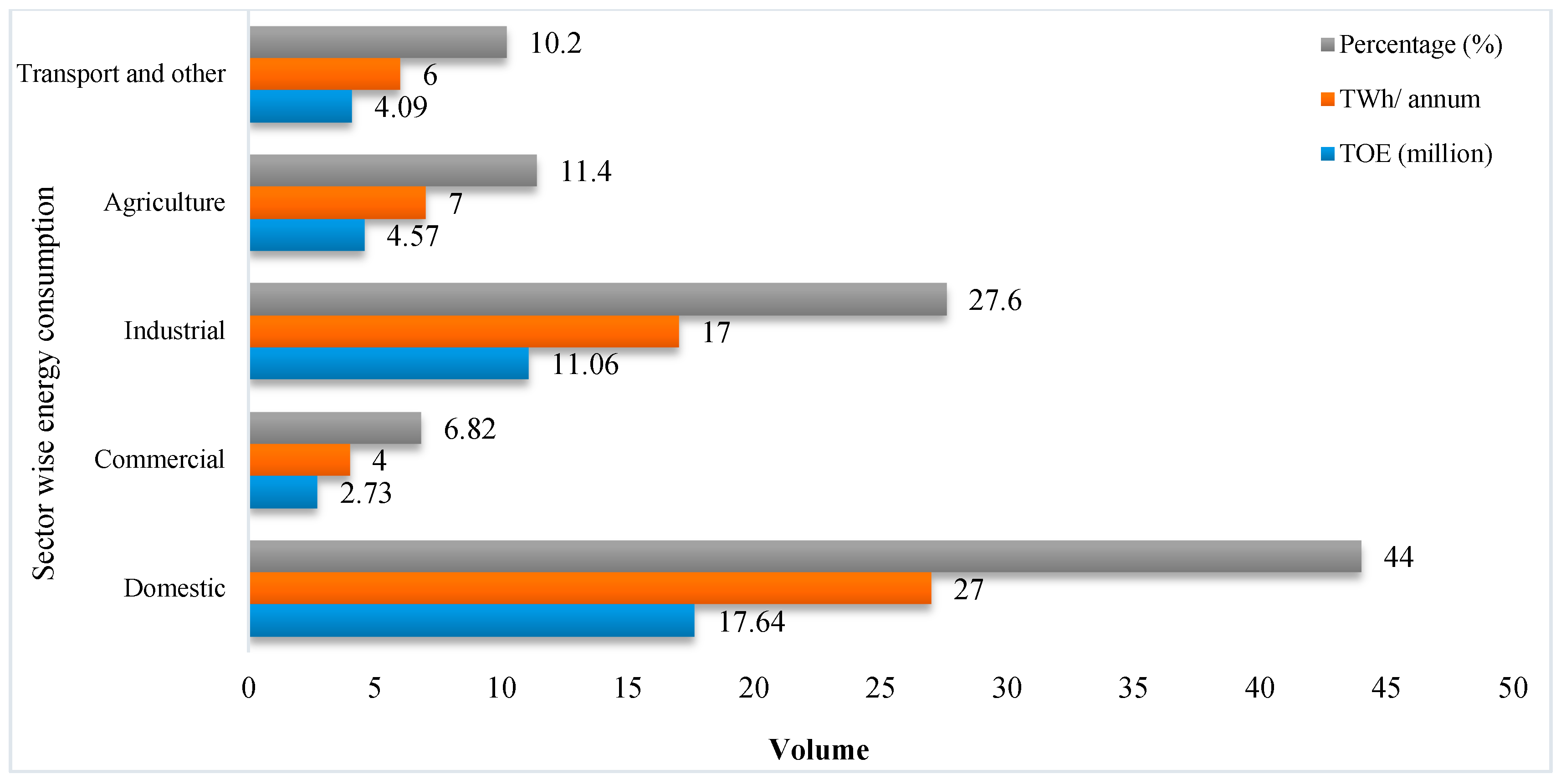 Sustainability 09 01611 g006 Sustainability 09 01611 g006